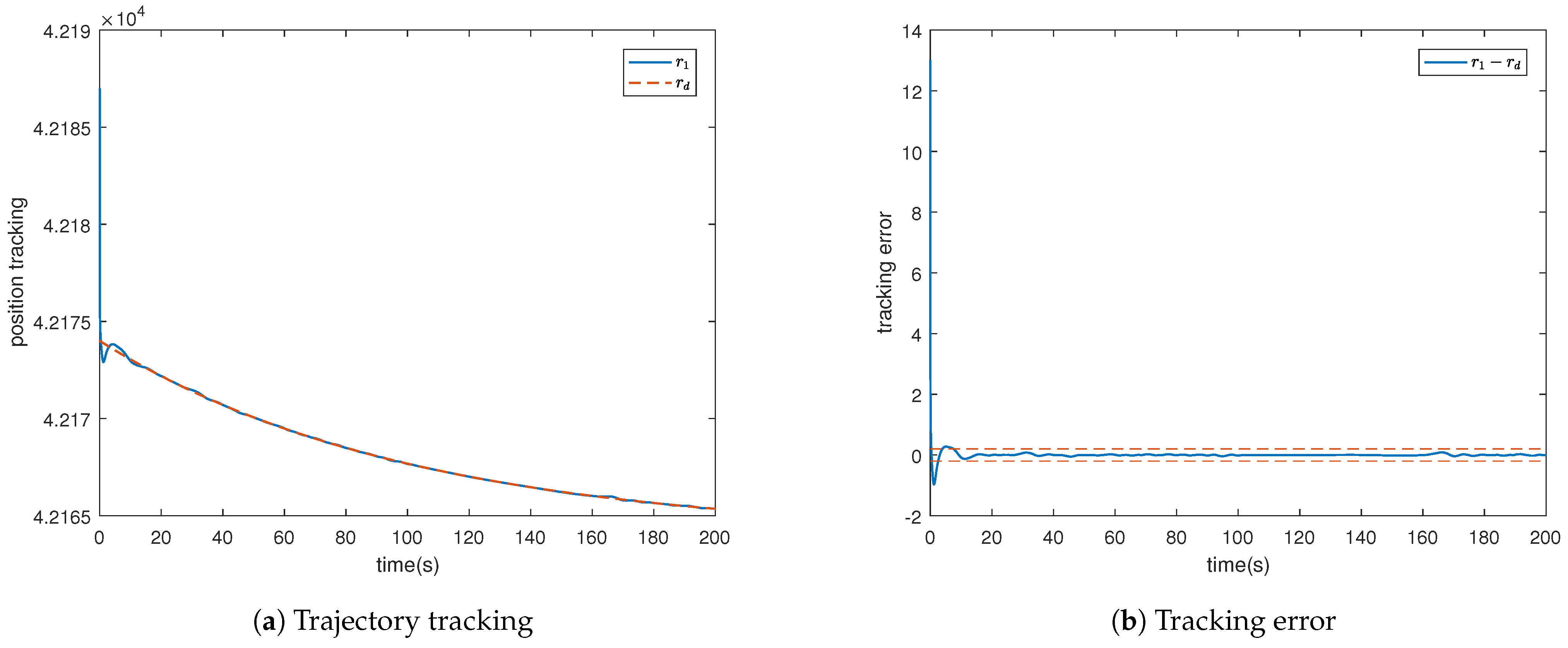 Actuators 13 00019 g004
