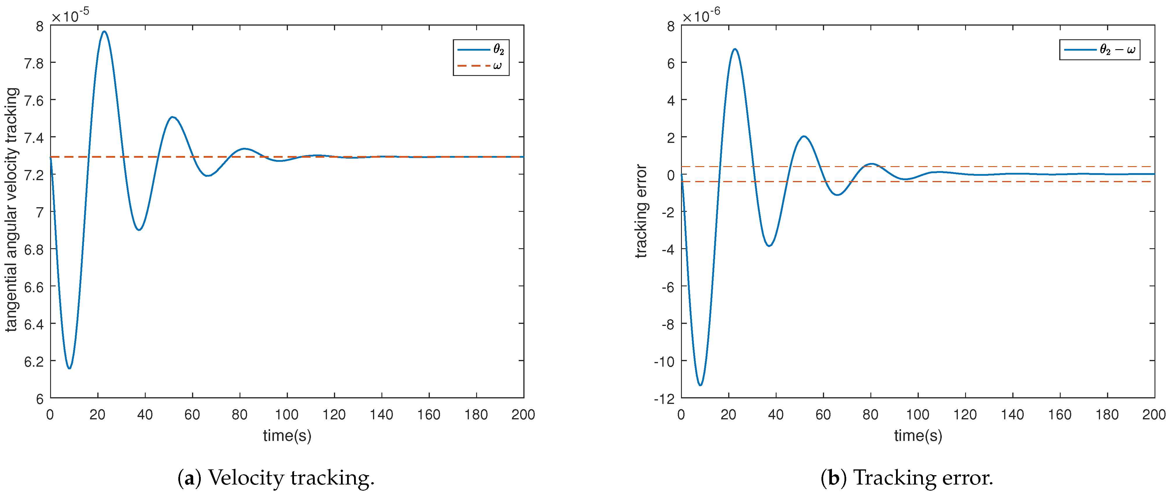 Actuators 13 00019 g005
