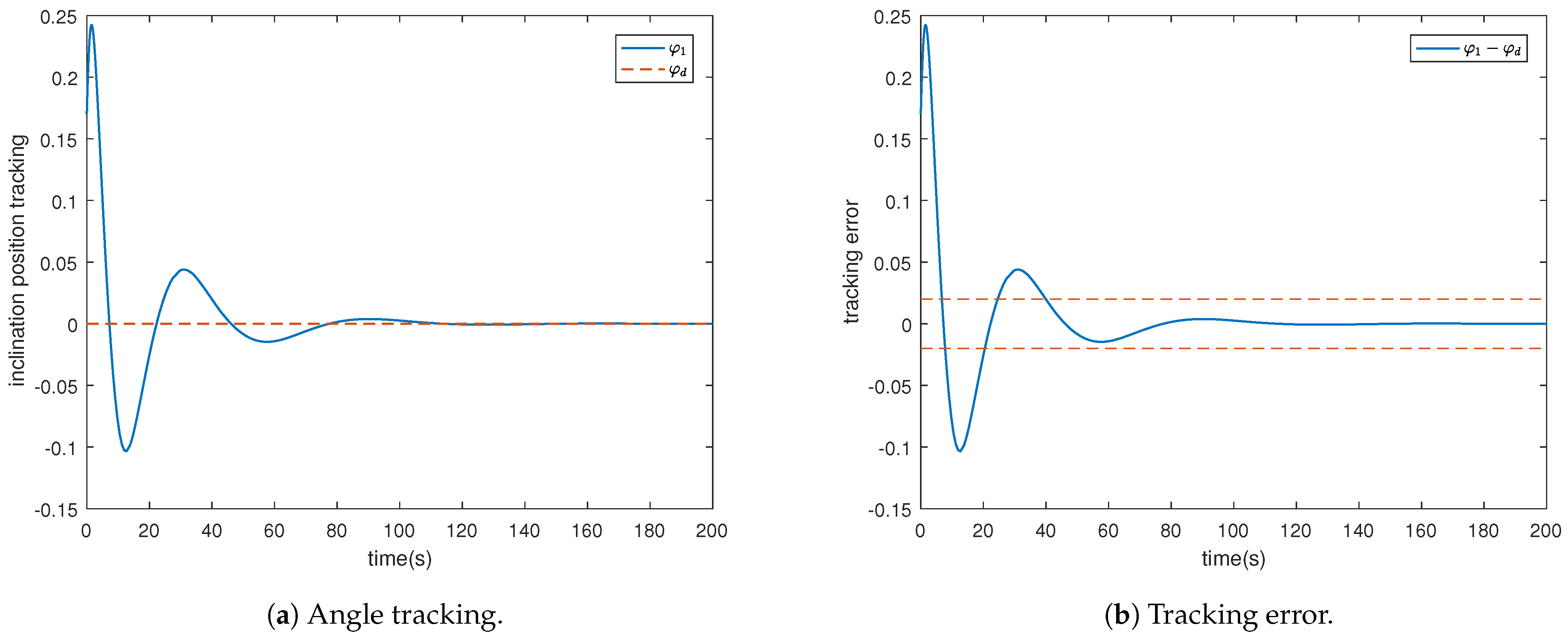 Actuators 13 00019 g006