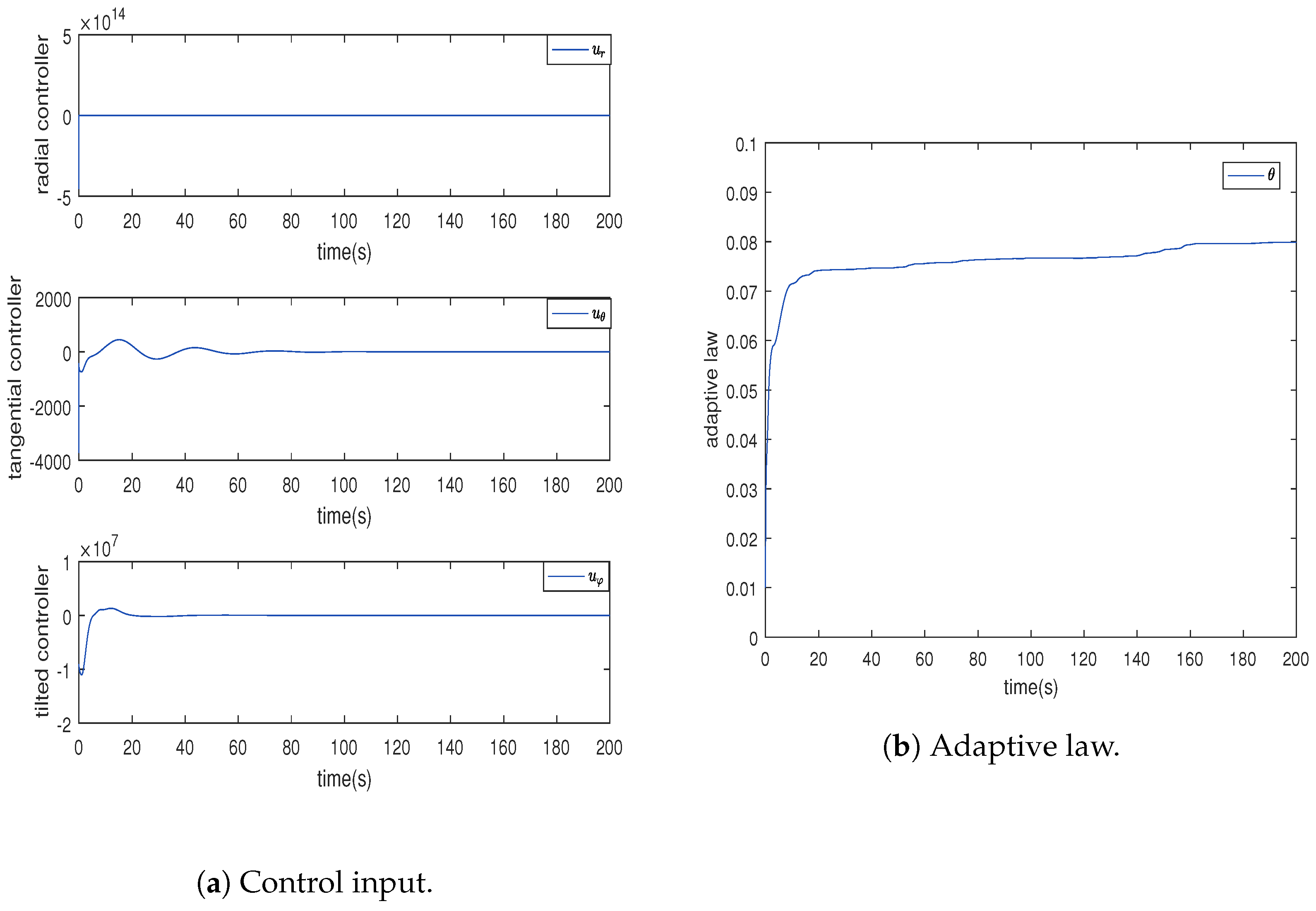 Actuators 13 00019 g008