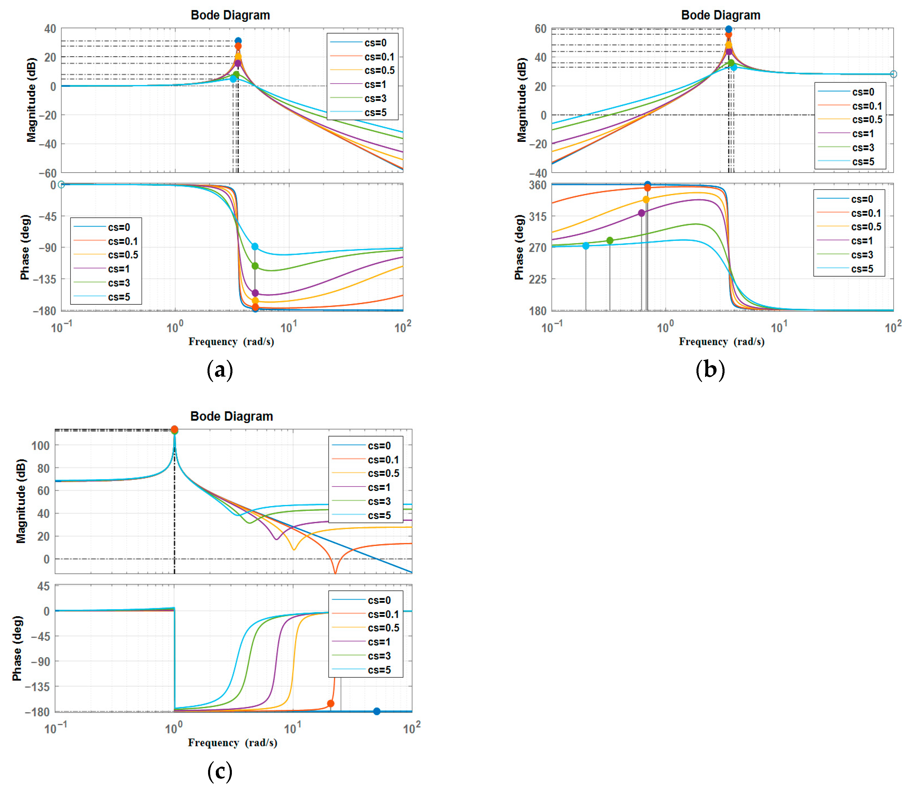 Actuators 13 00020 g018