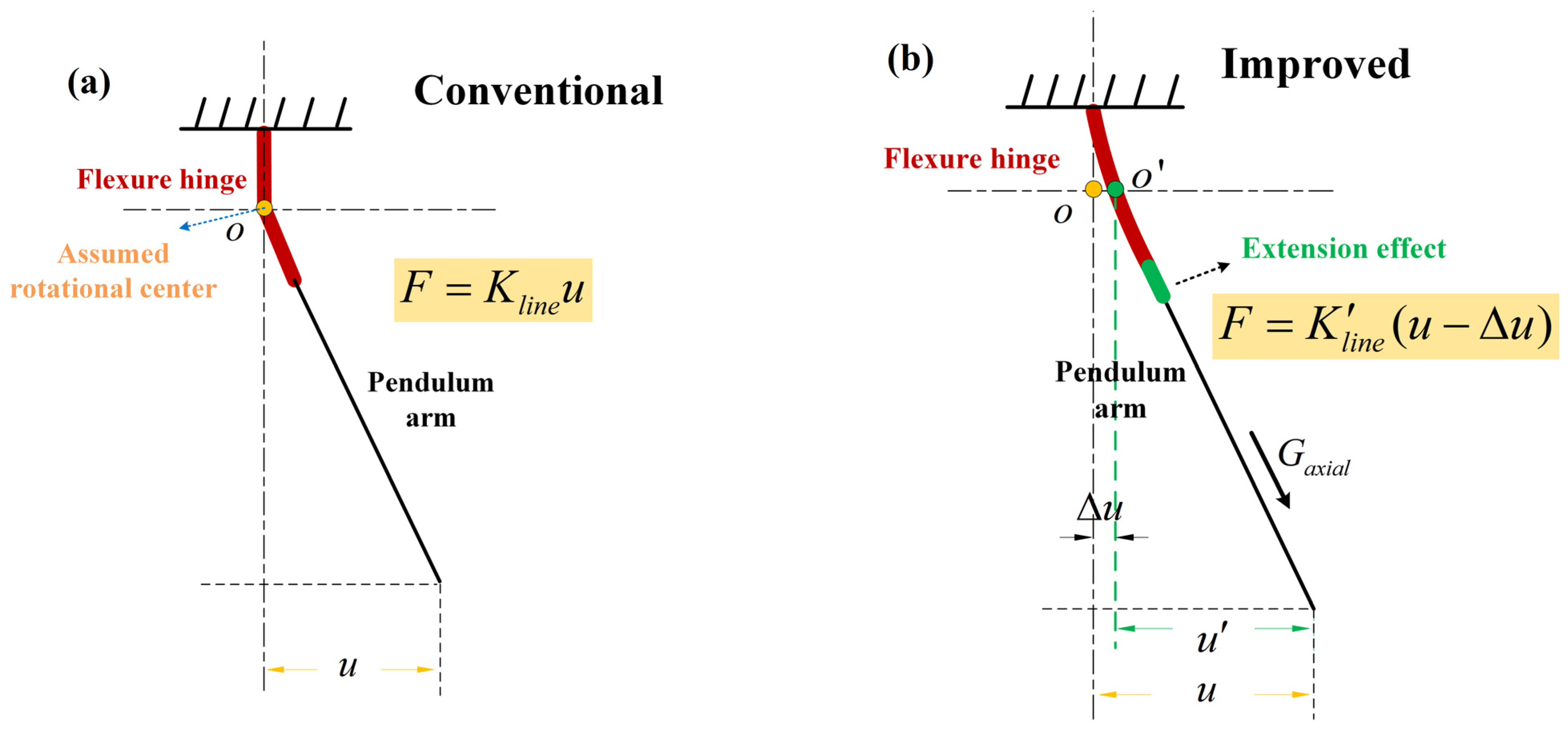 Actuators 13 00021 g001