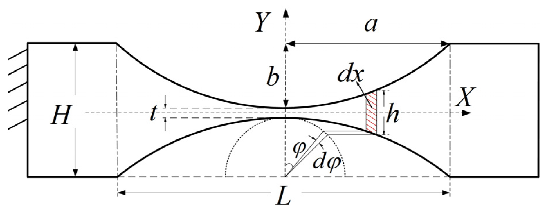 Actuators 13 00021 g005