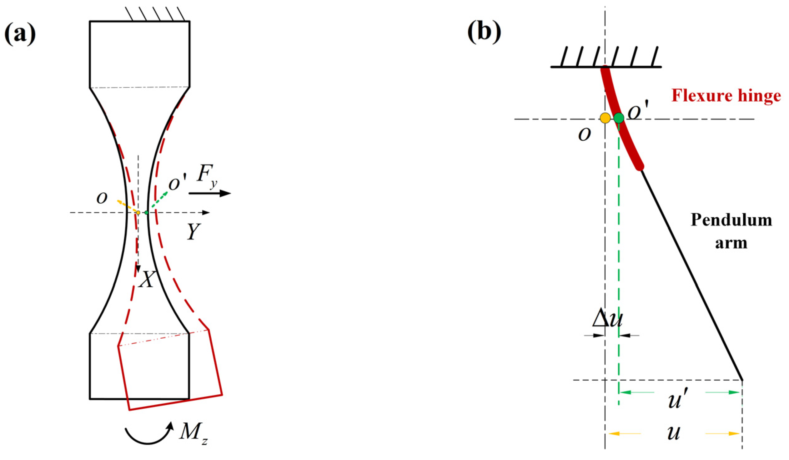 Actuators 13 00021 g008