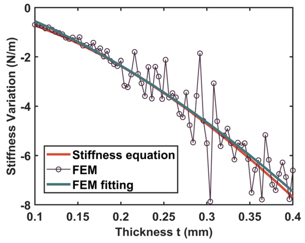 Actuators 13 00021 g013