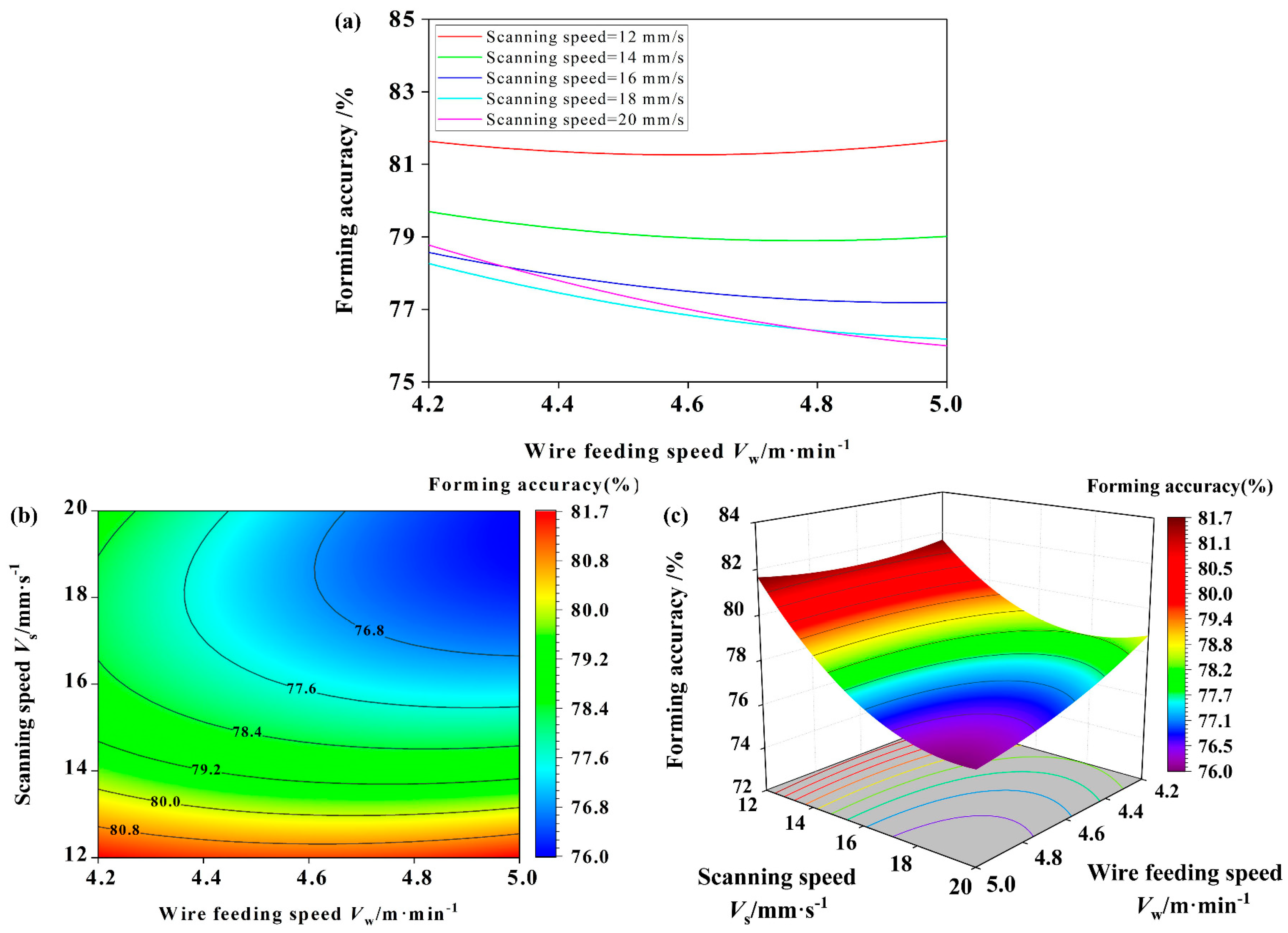 Actuators 13 00023 g009