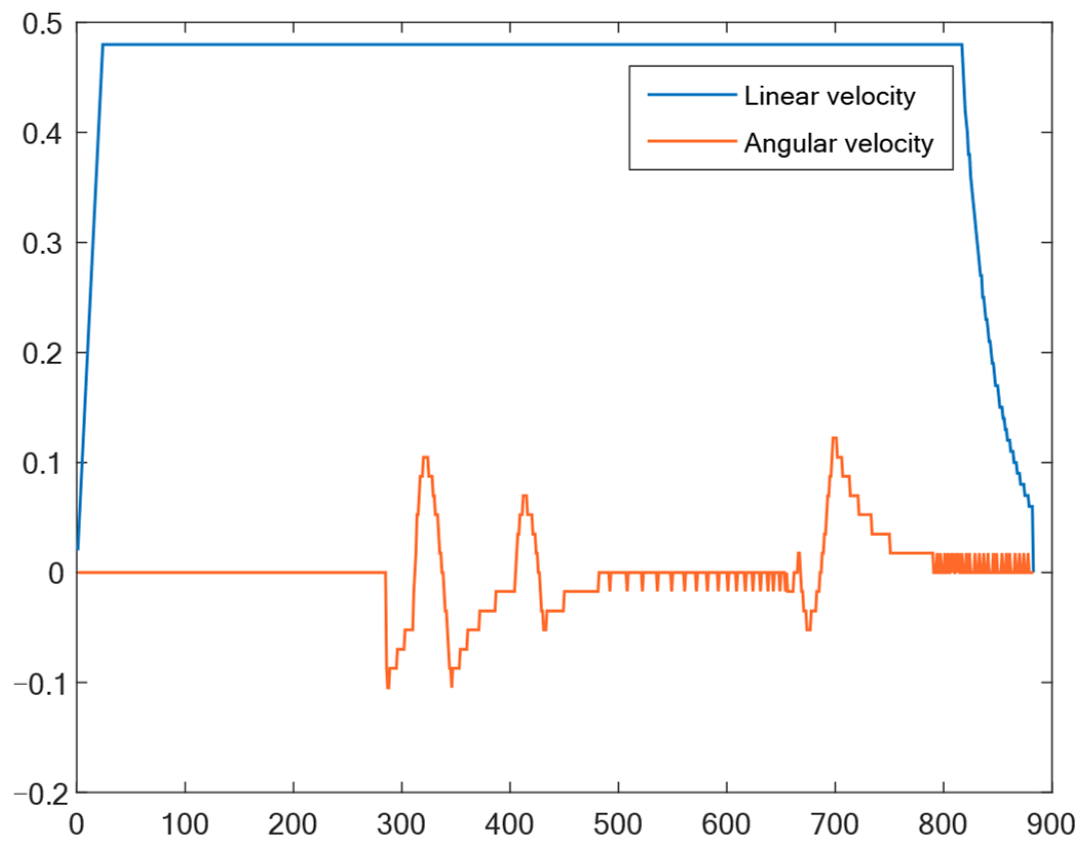 Actuators 13 00024 g013