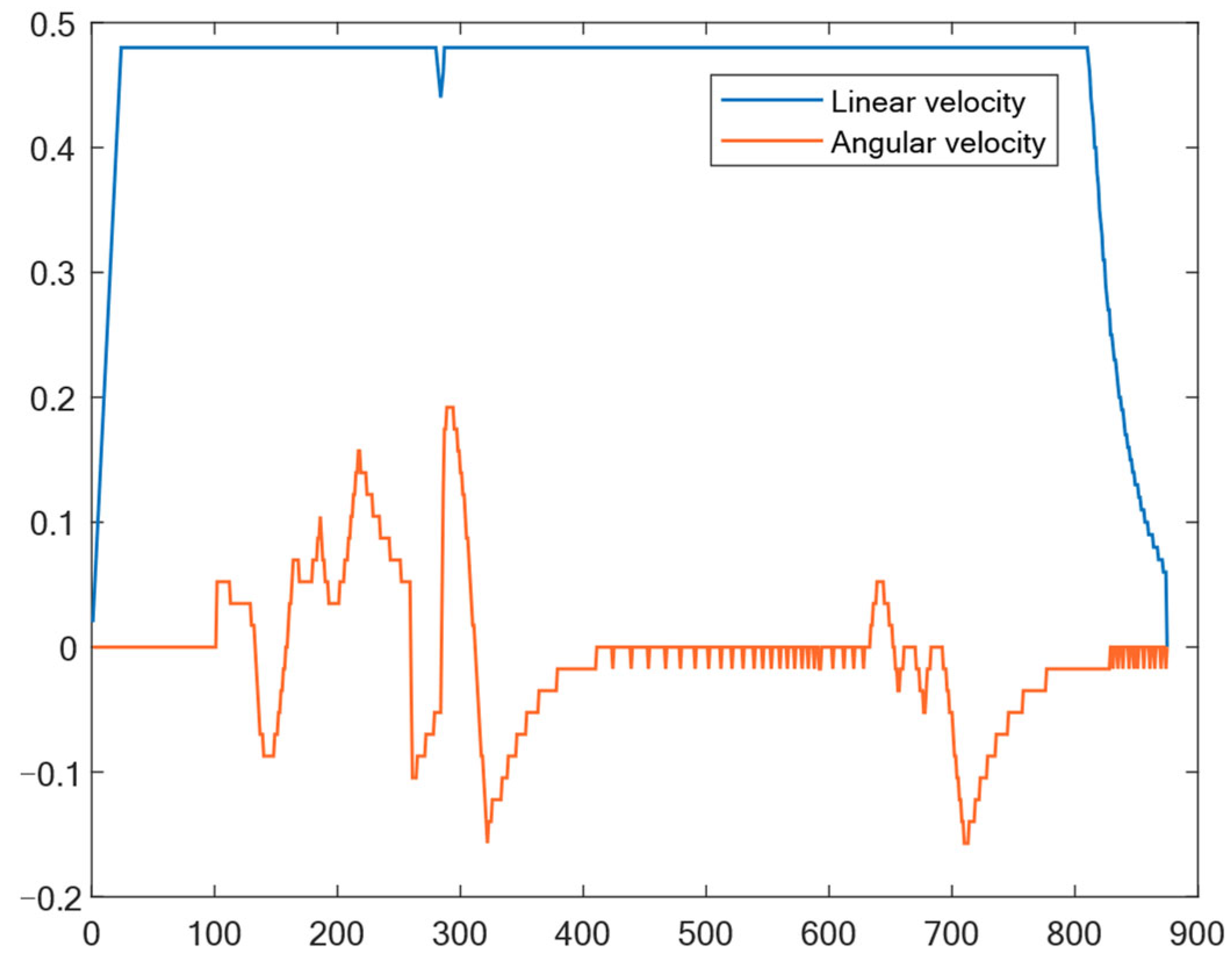 Actuators 13 00024 g016