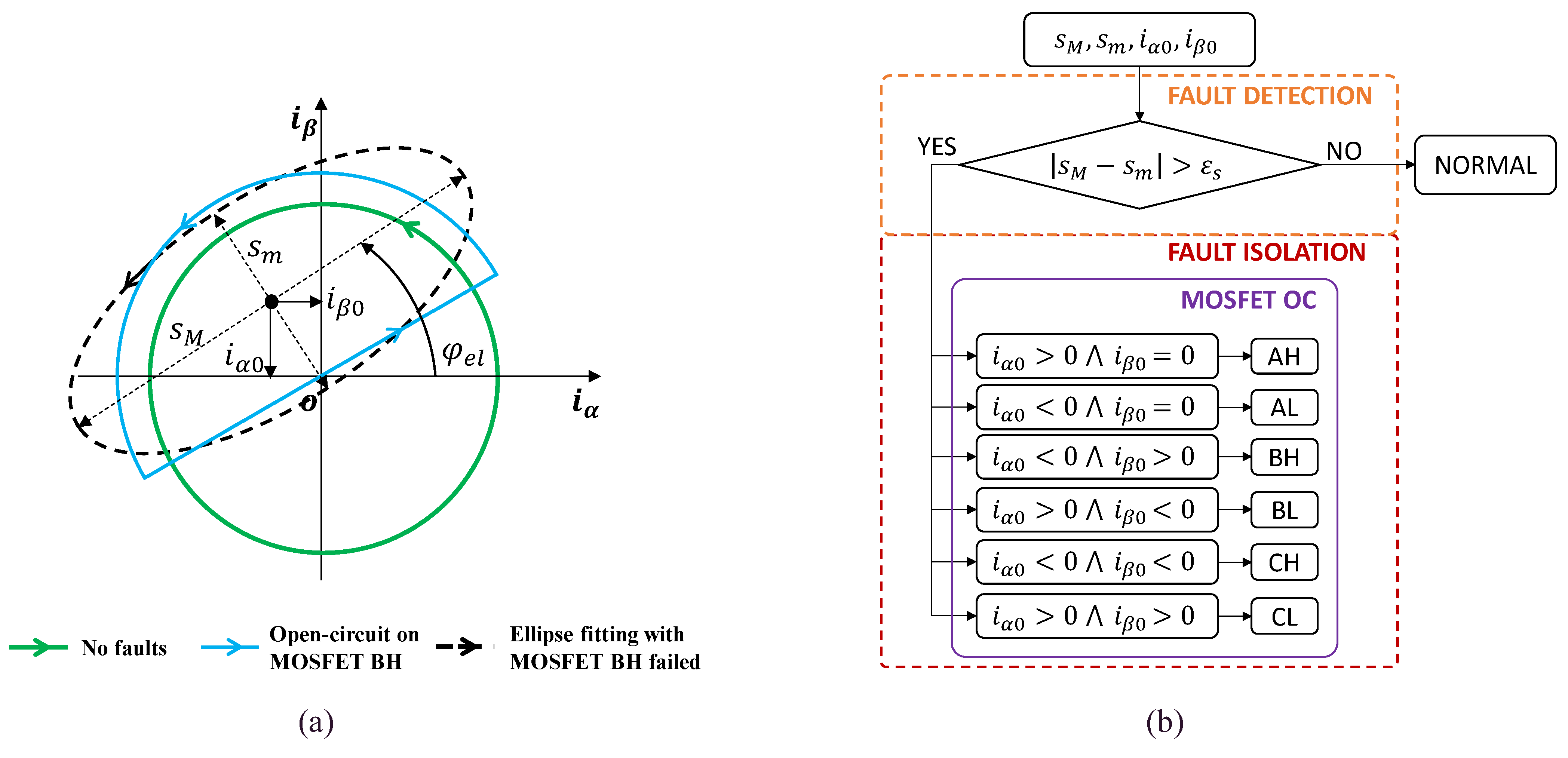 Actuators 13 00025 g003