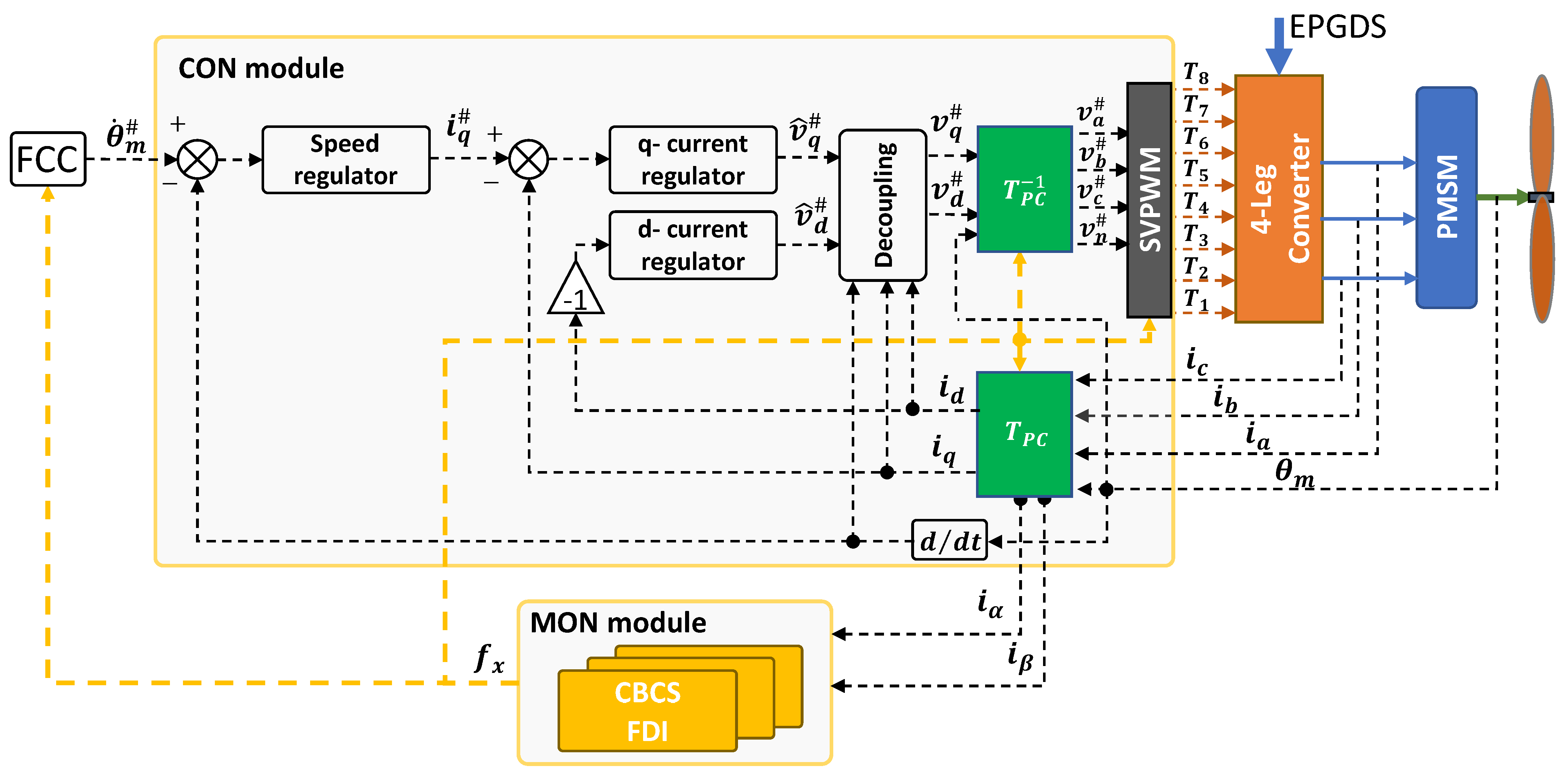 Actuators 13 00025 g004