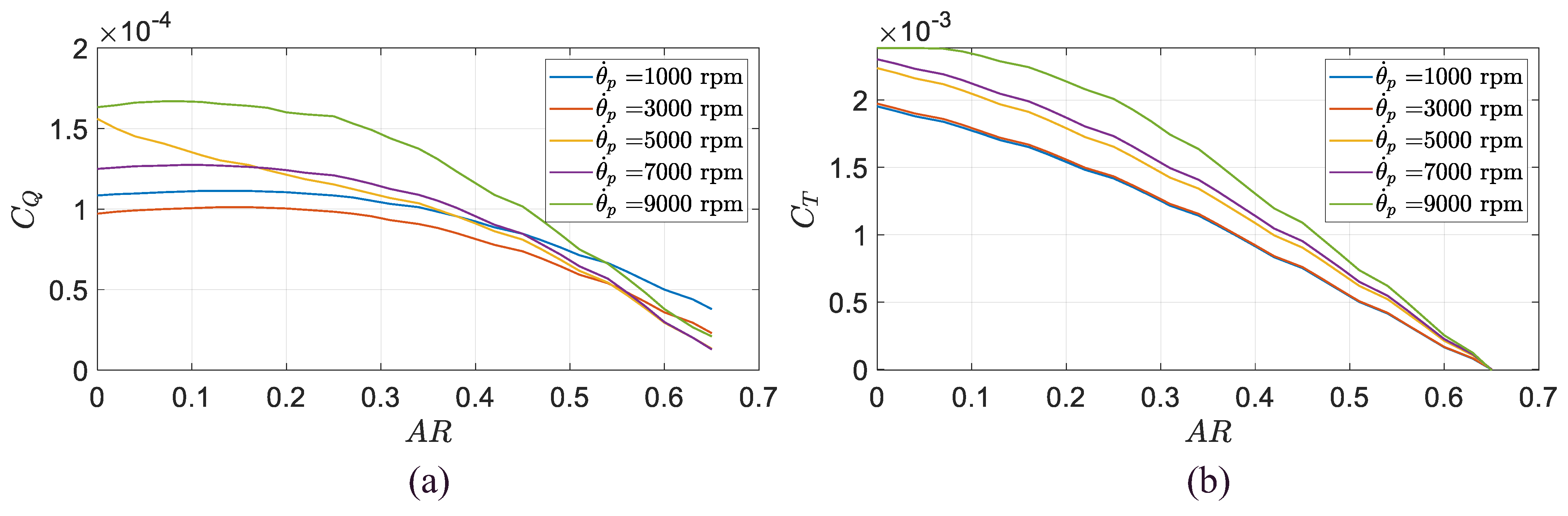 Actuators 13 00025 g006