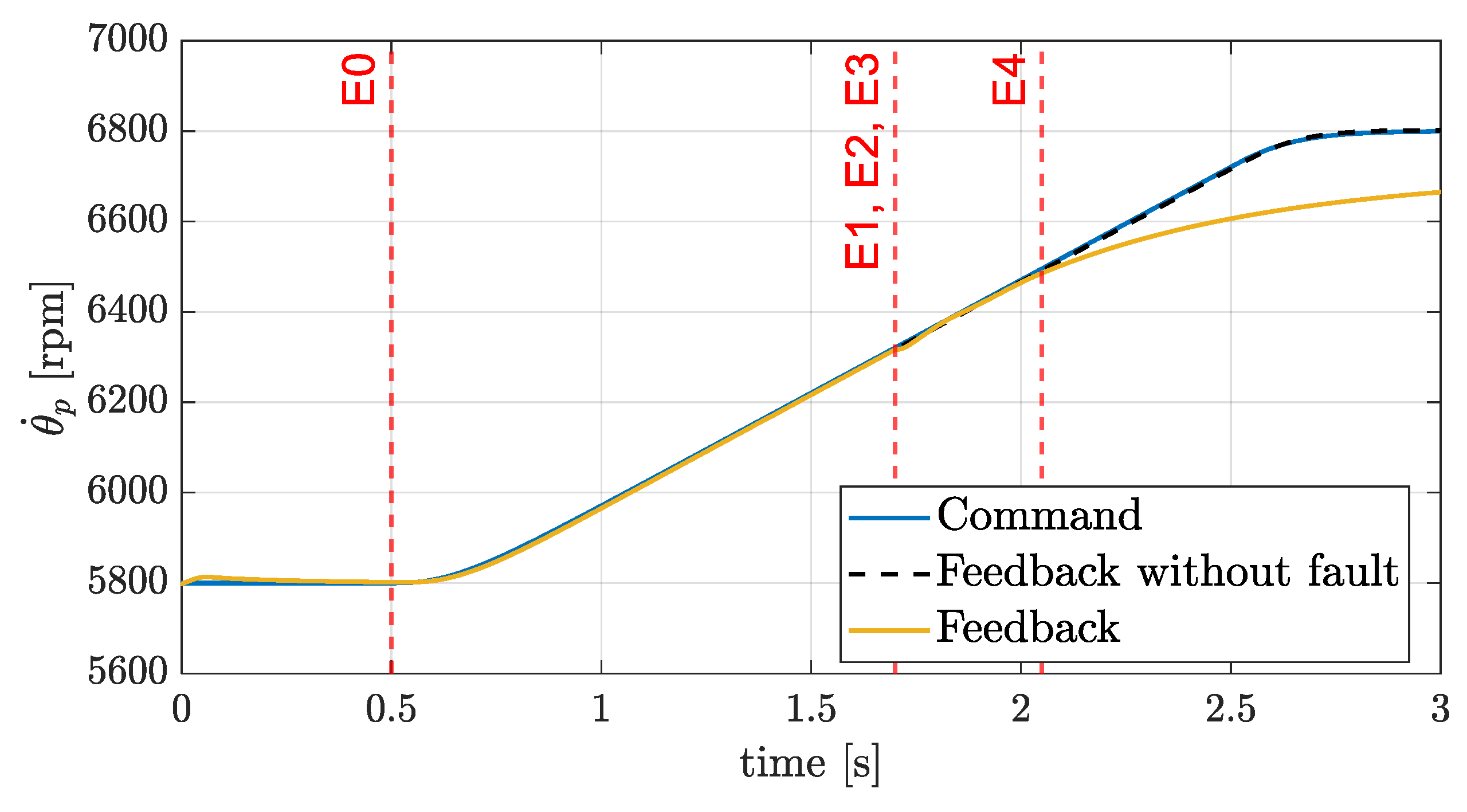 Actuators 13 00025 g011