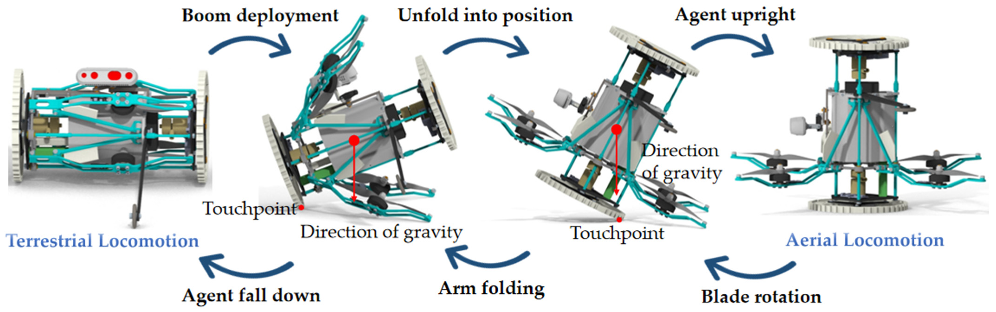 Actuators 13 00027 g004