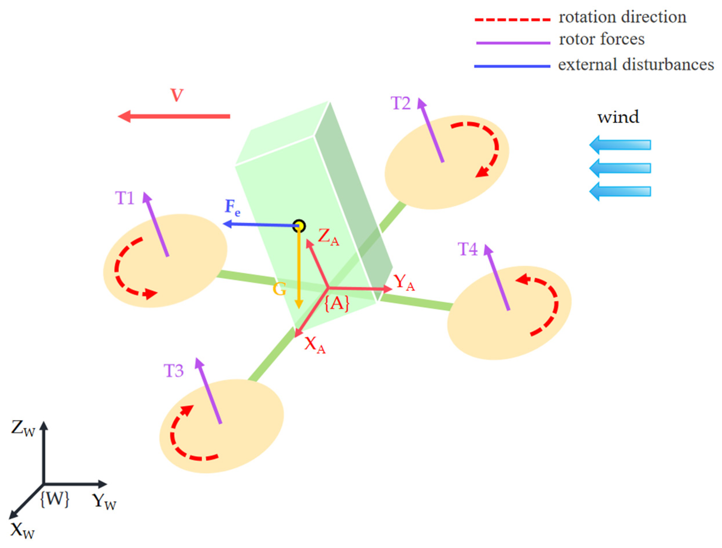Actuators 13 00027 g007