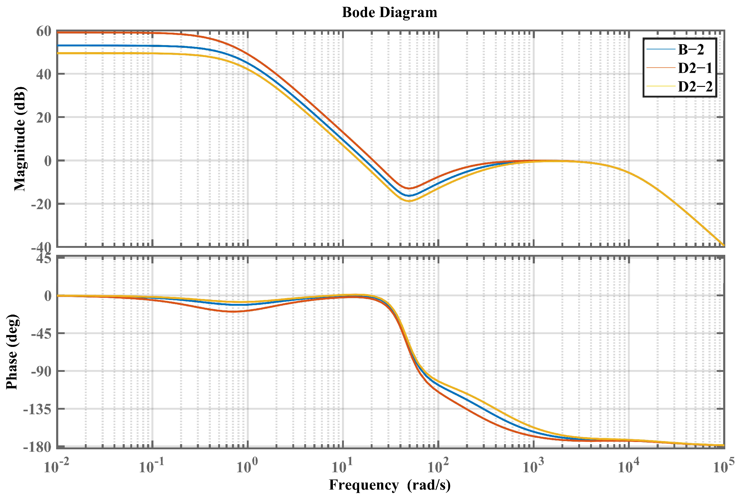 Actuators 13 00029 g013