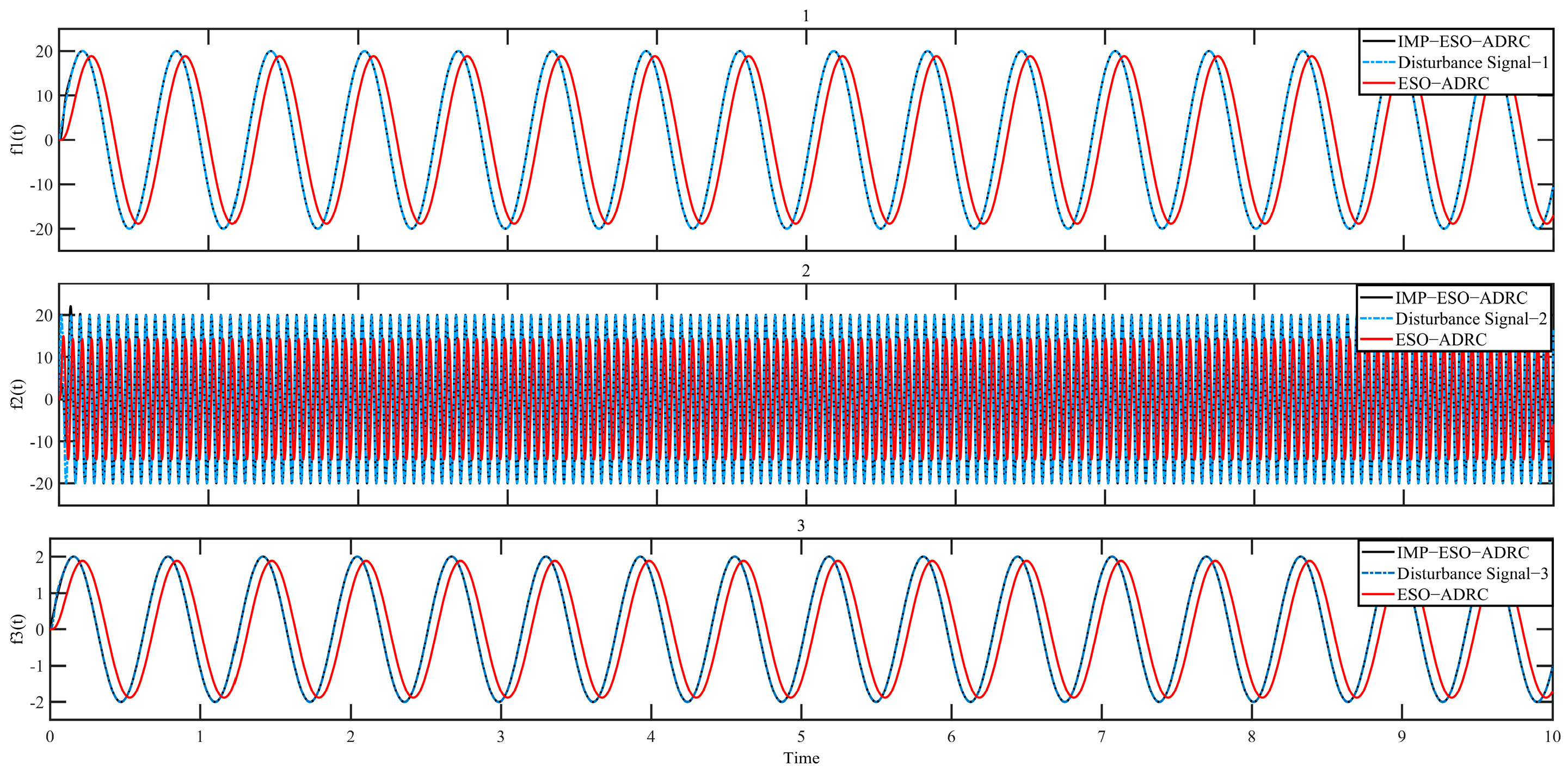 Actuators 13 00029 g017