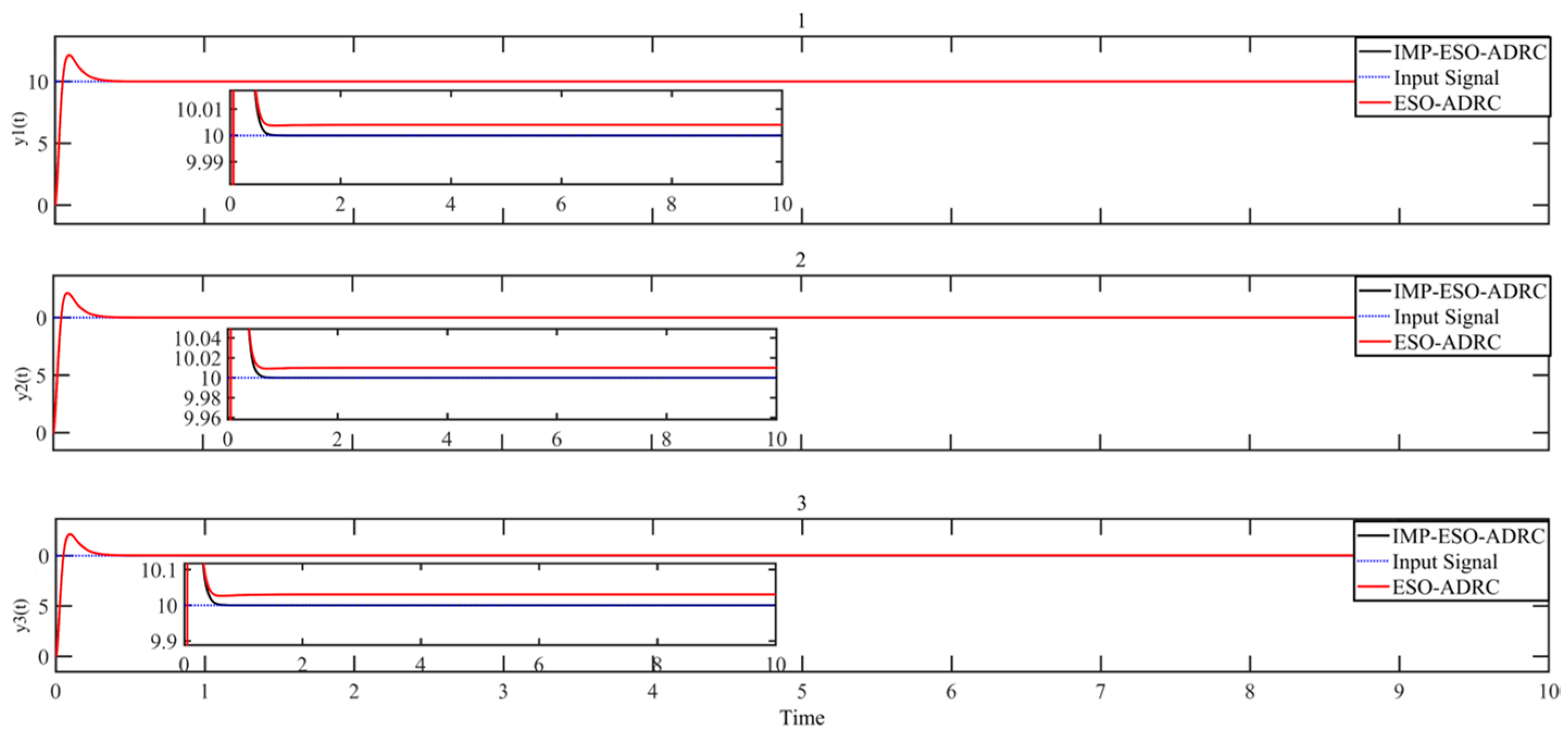 Actuators 13 00029 g019