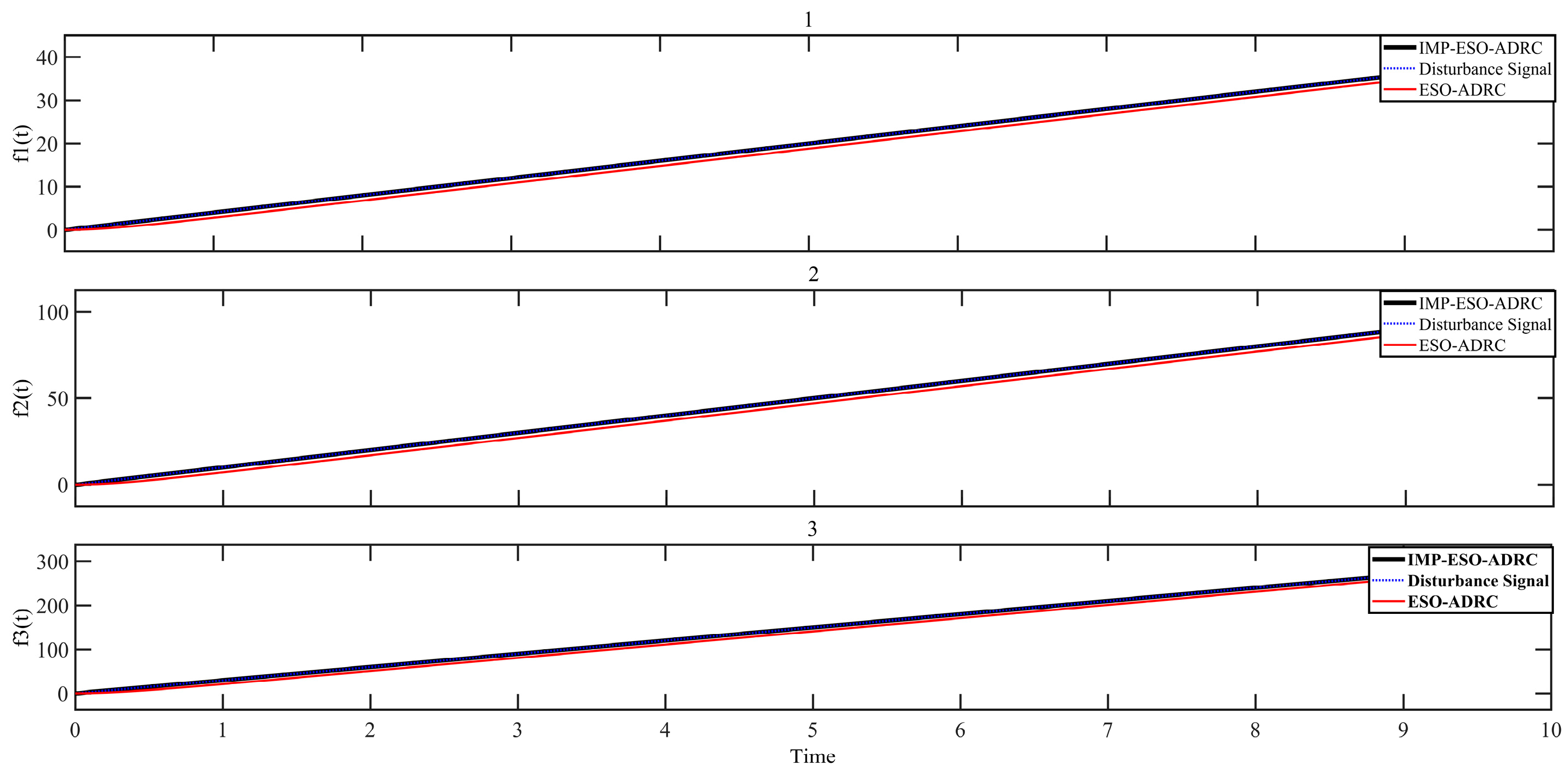 Actuators 13 00029 g021