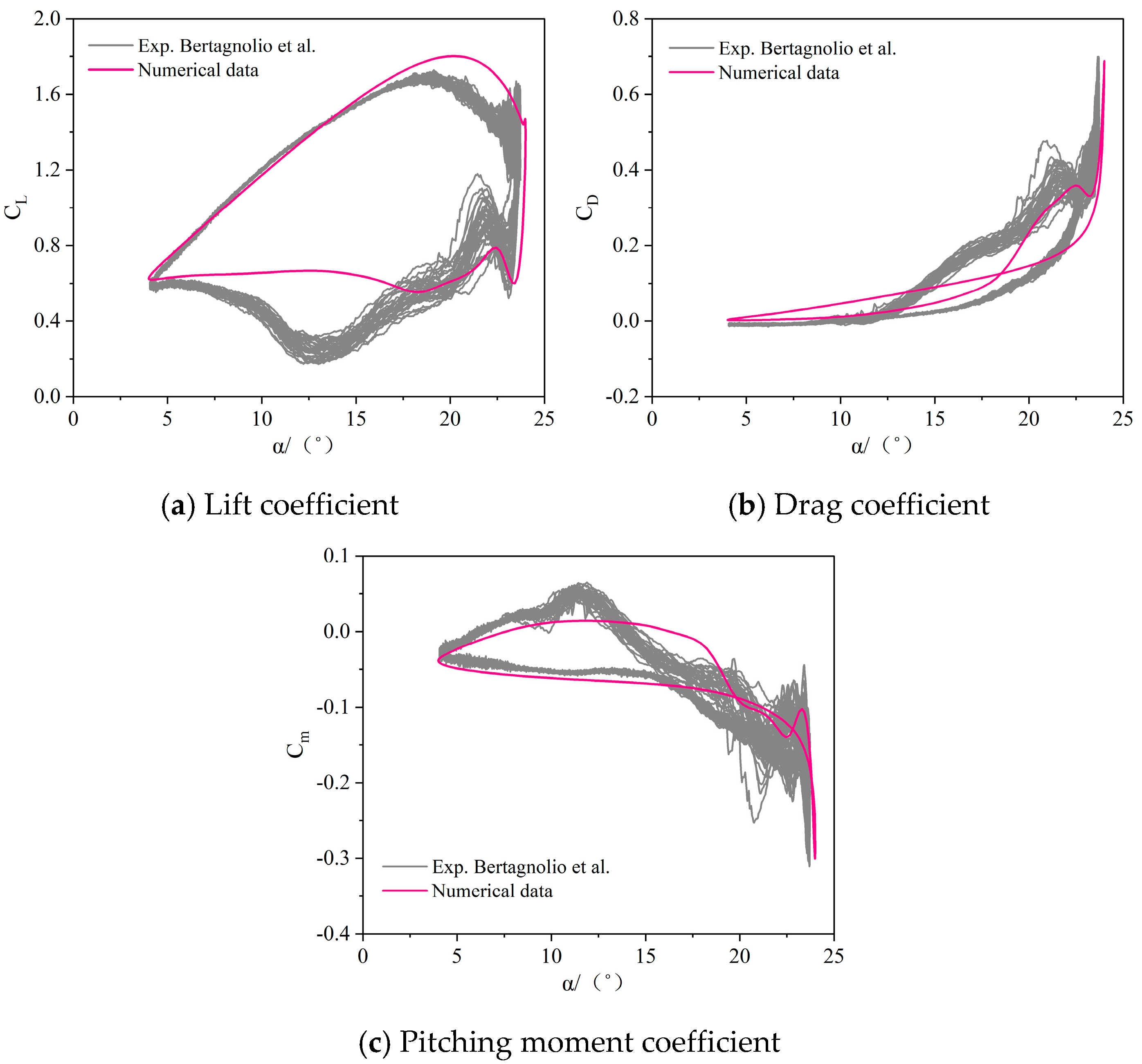 Actuators 13 00030 g003