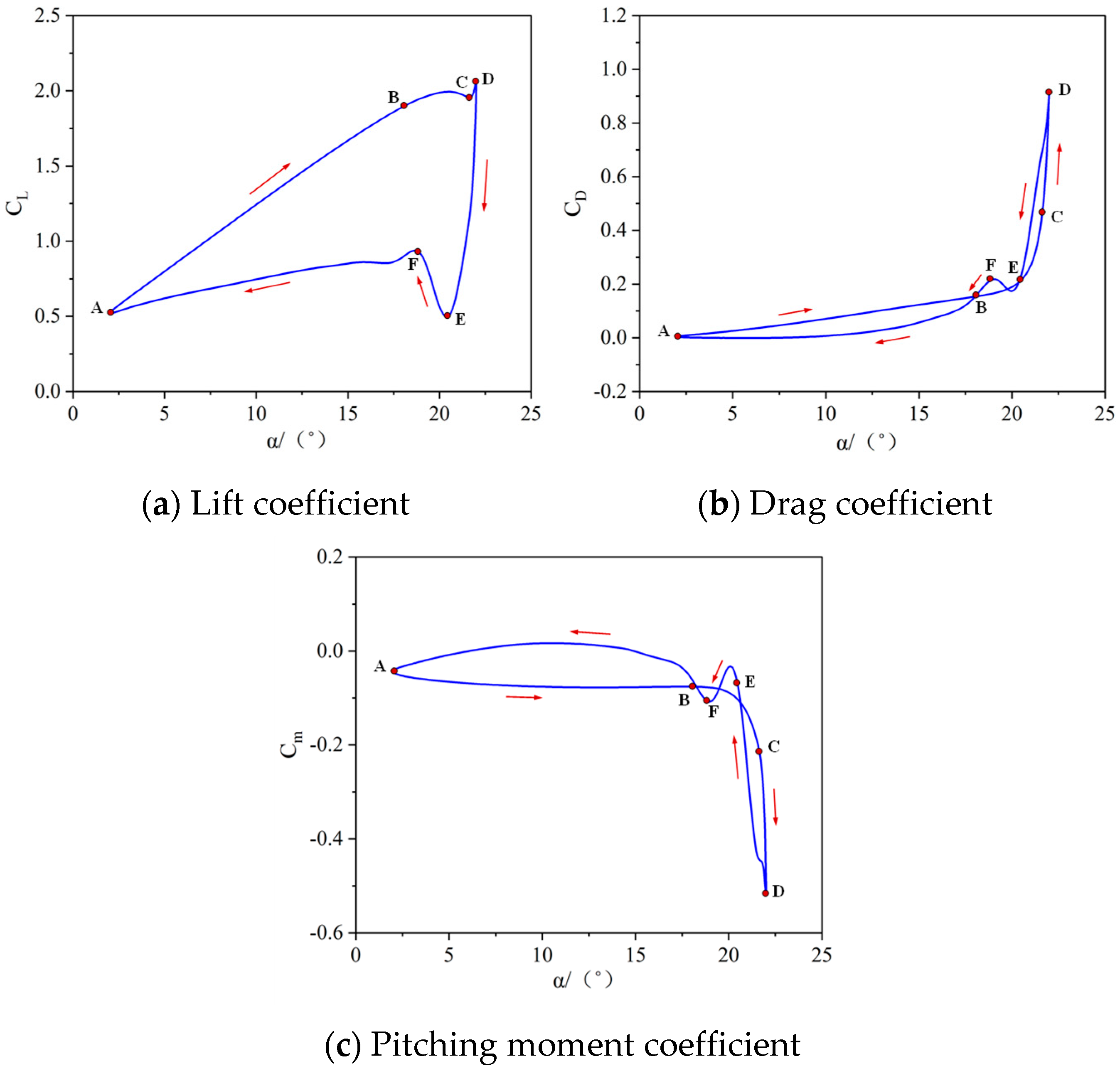 Actuators 13 00030 g004