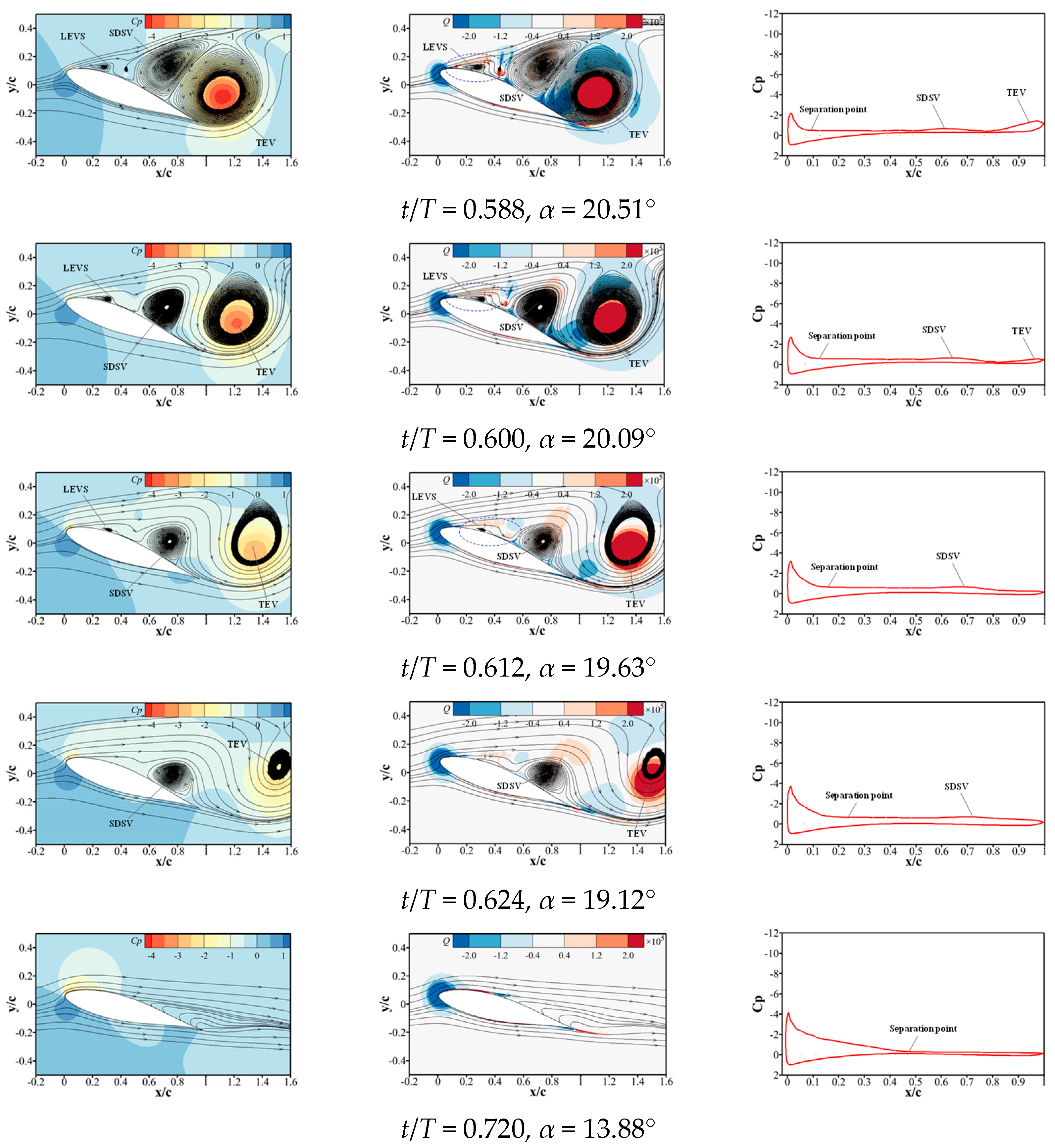 Actuators 13 00030 g005c