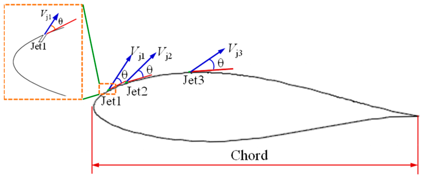 Actuators 13 00030 g007