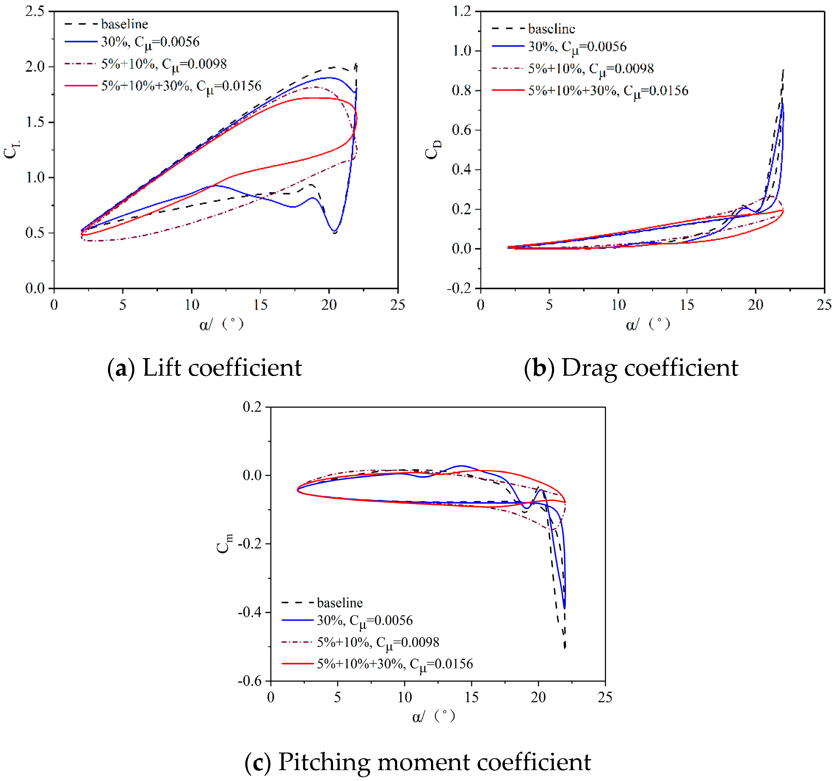 Actuators 13 00030 g008