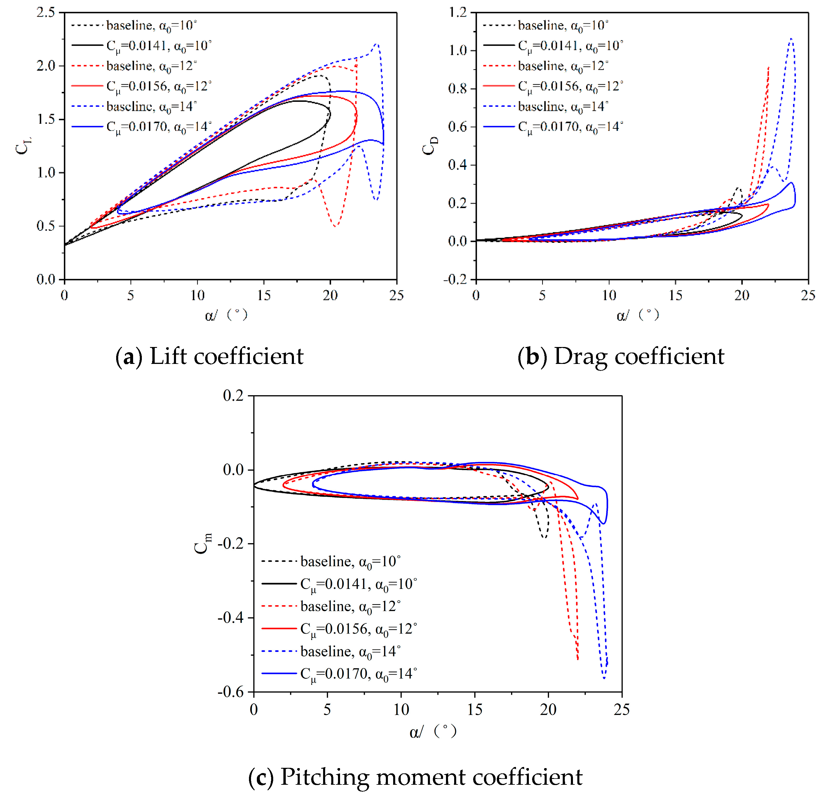 Actuators 13 00030 g012