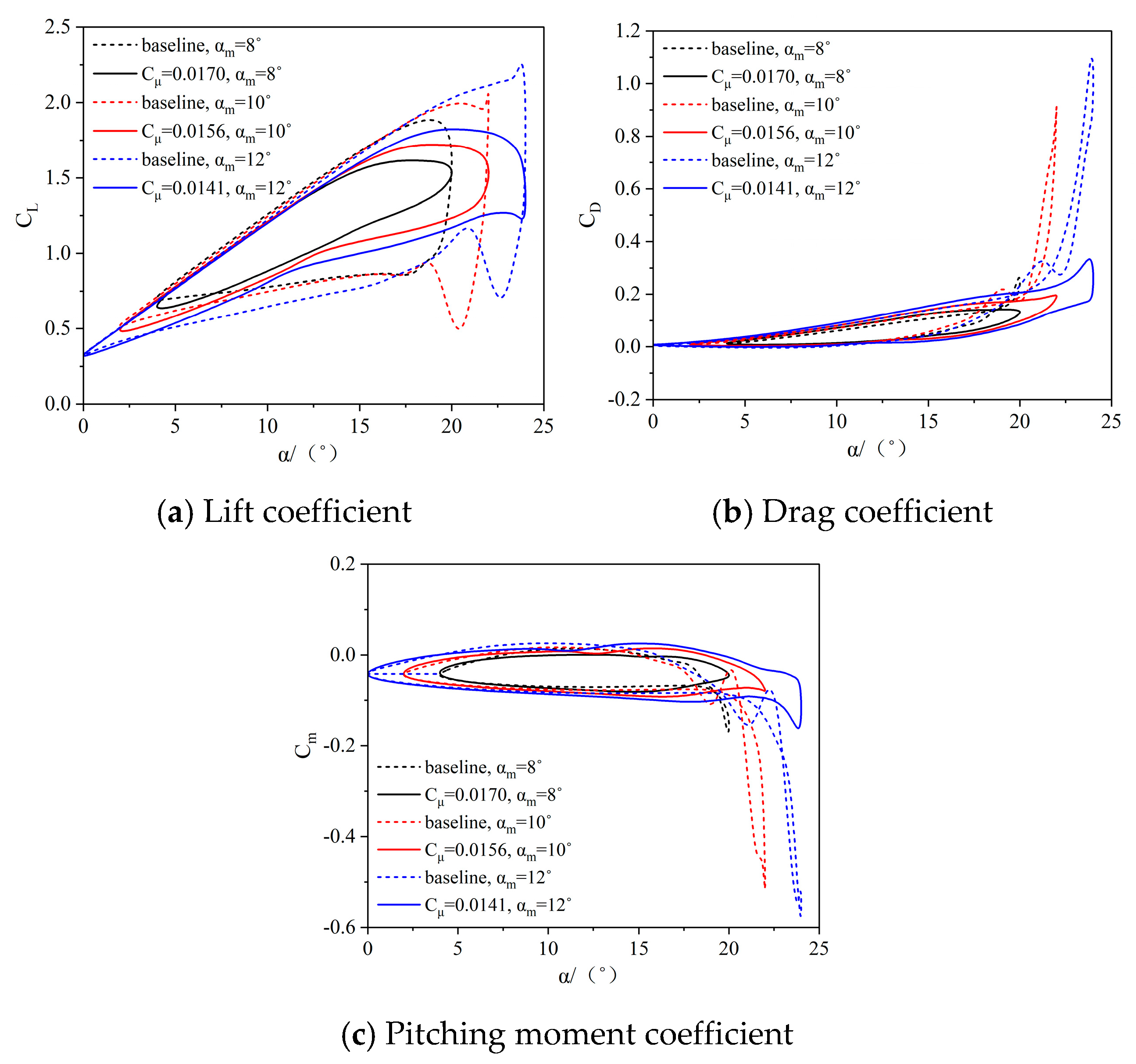 Actuators 13 00030 g014