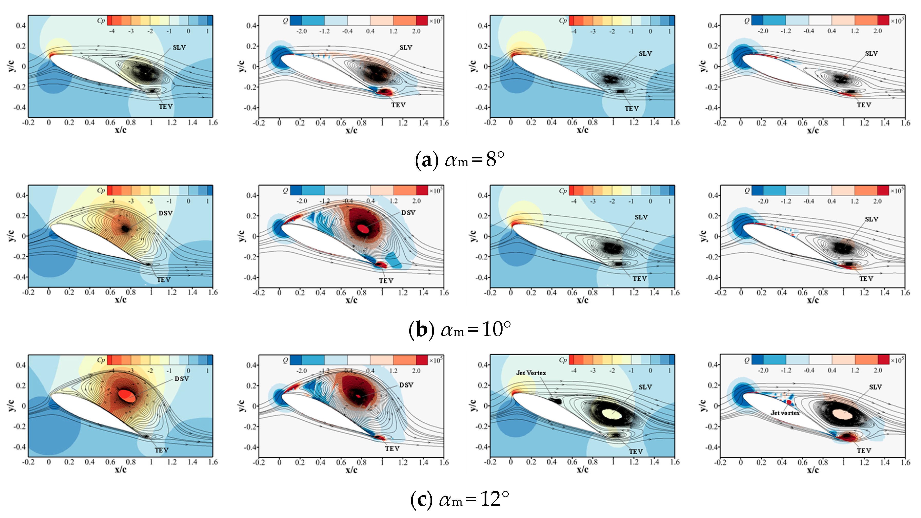 Actuators 13 00030 g015