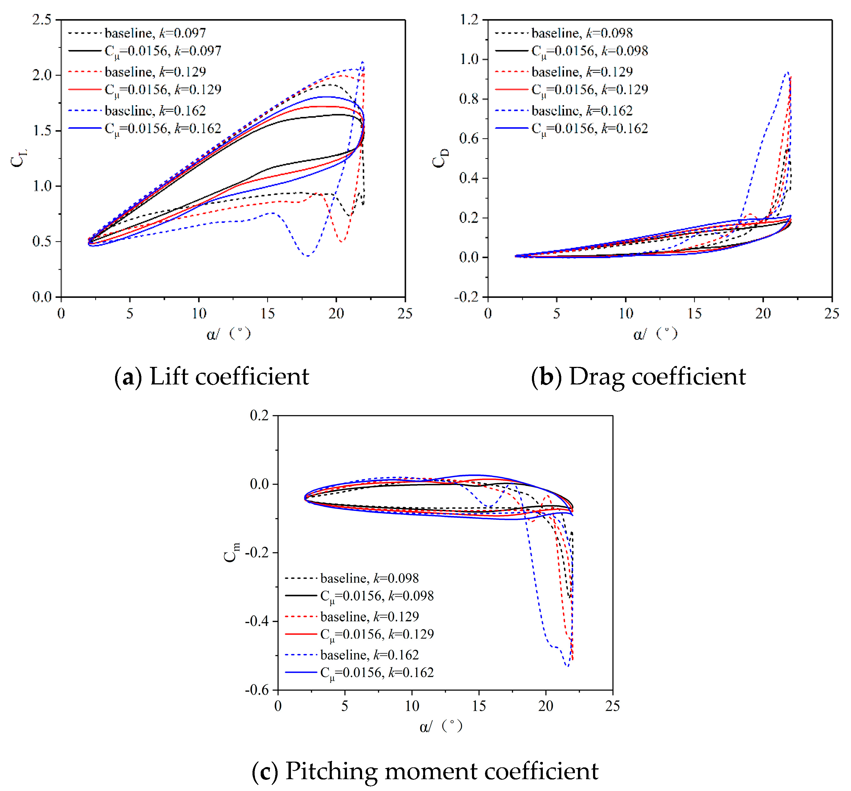 Actuators 13 00030 g016