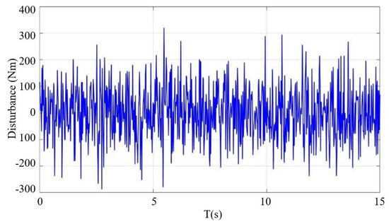 Research on Some Control Algorithms to Compensate for the Negative ...
