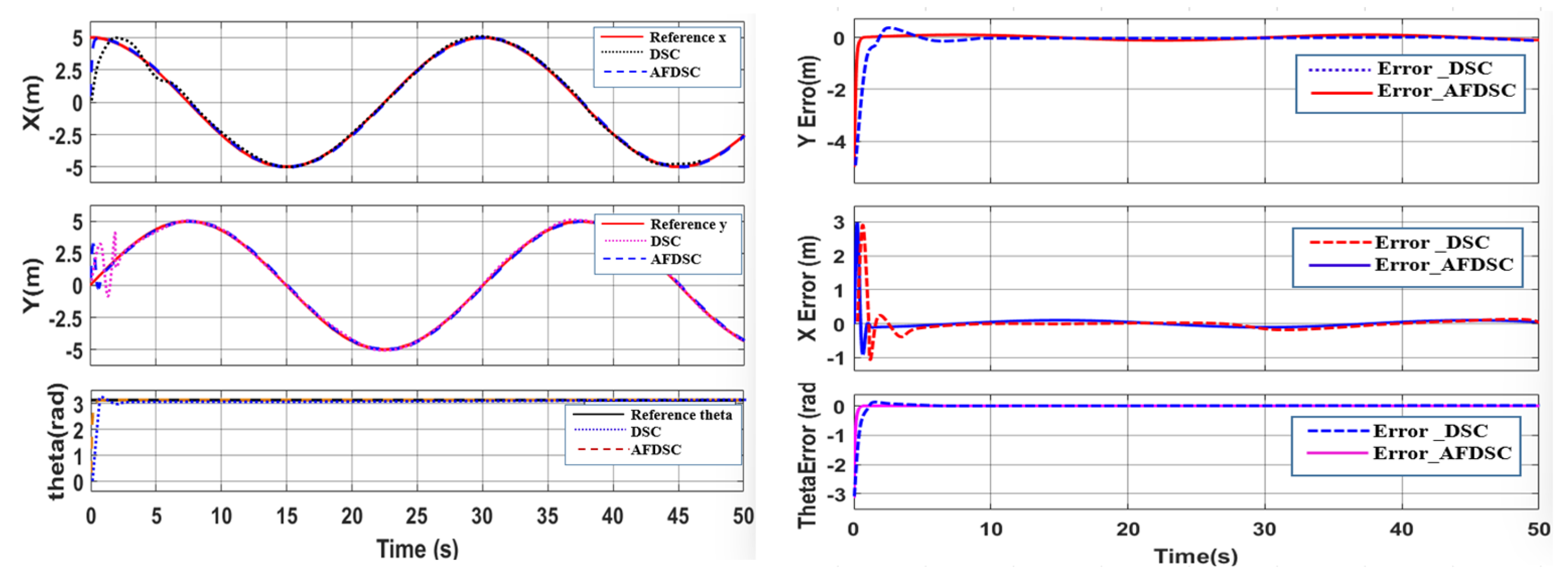 Actuators 13 00031 g011