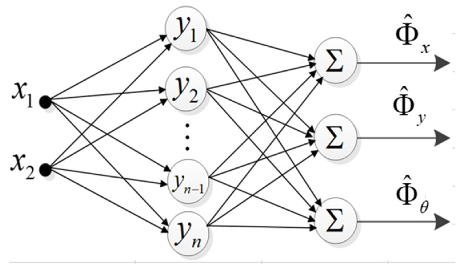 Actuators 13 00031 g017