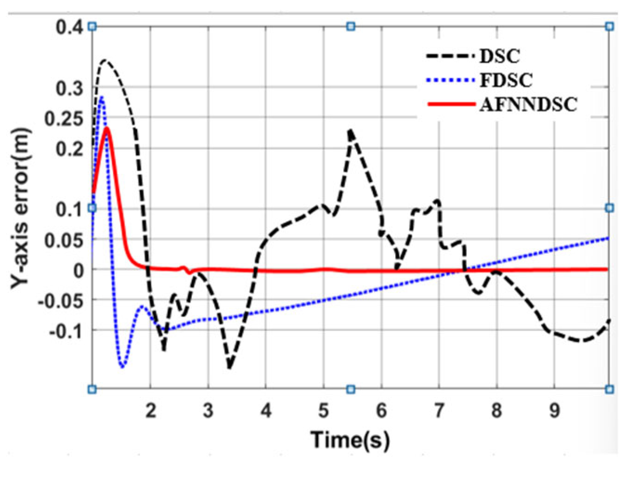 Actuators 13 00031 g021