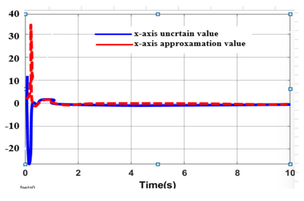 Actuators 13 00031 g026
