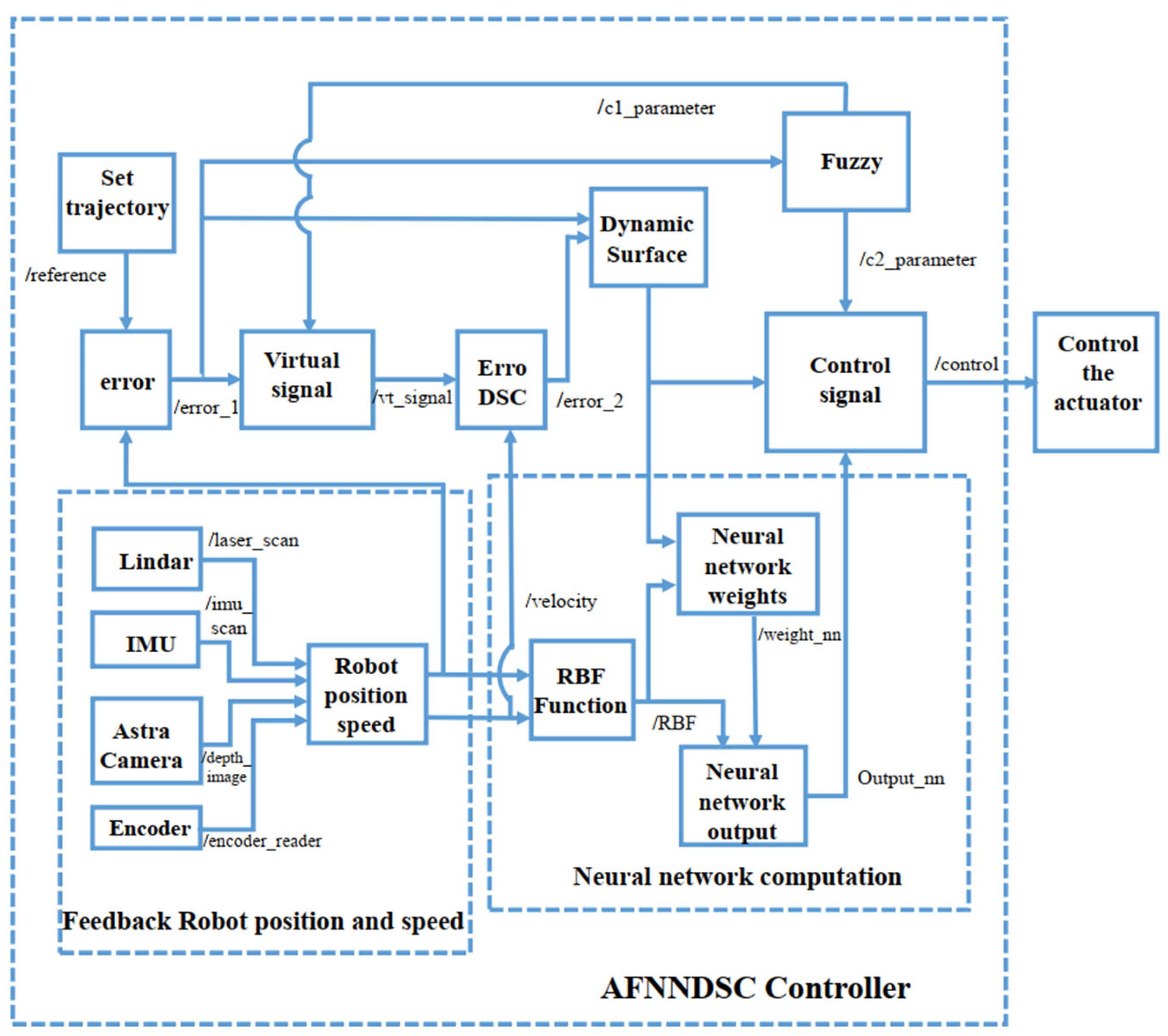 Actuators 13 00031 g035