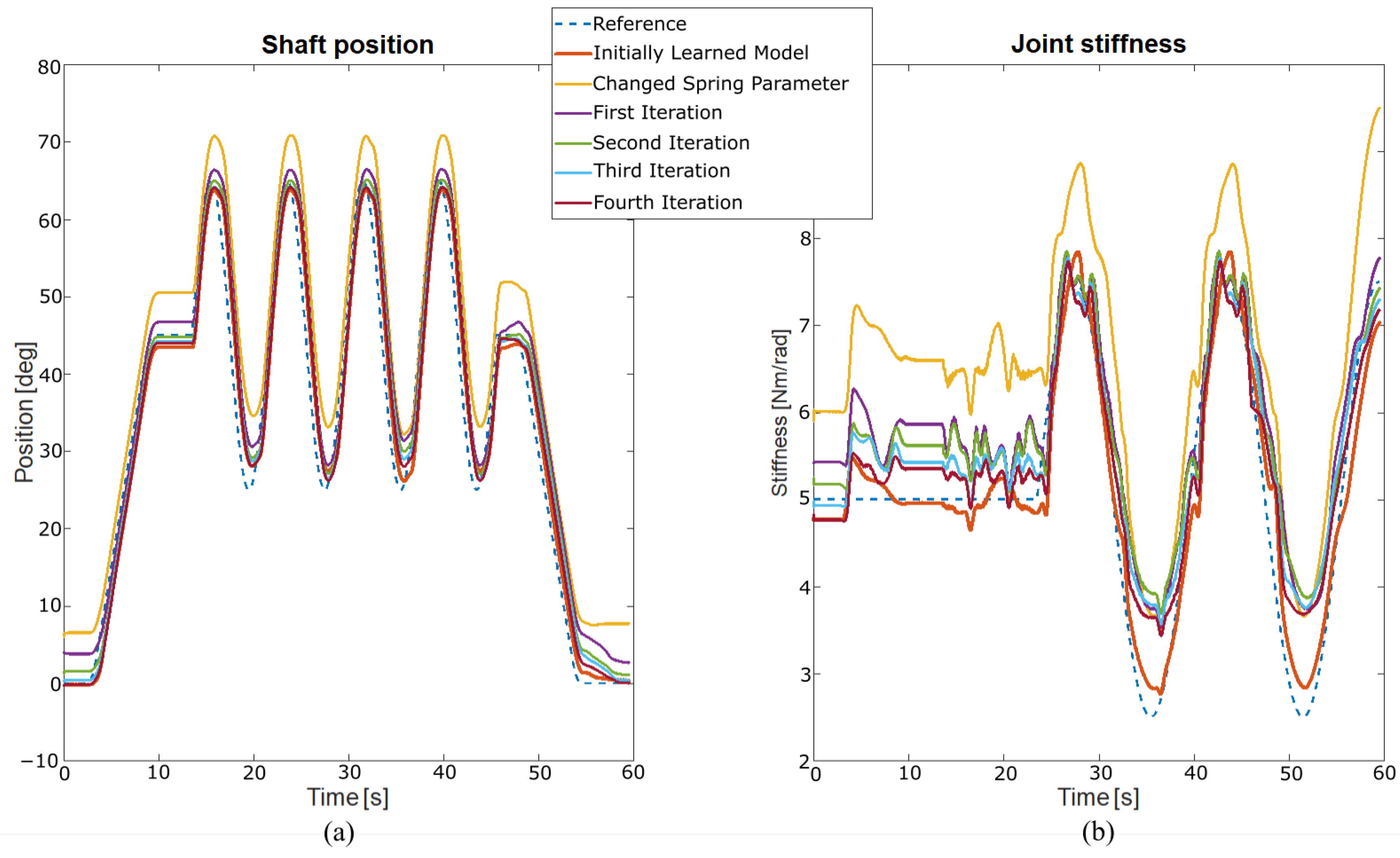 Actuators 13 00032 g006