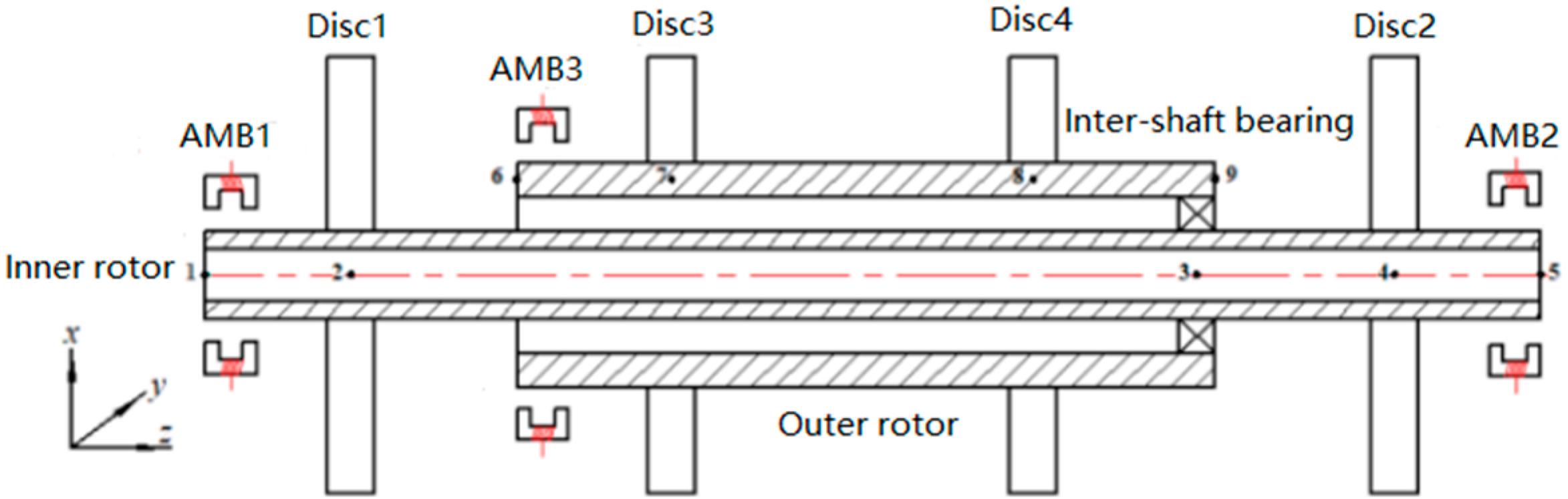 Actuators 13 00033 g001