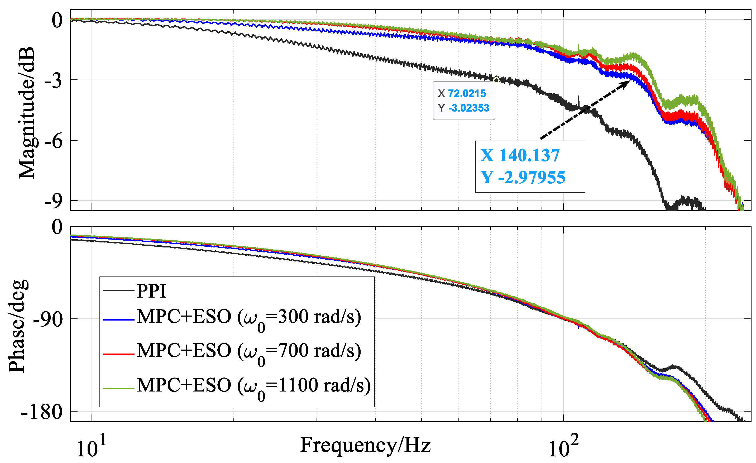 Actuators 13 00034 g007