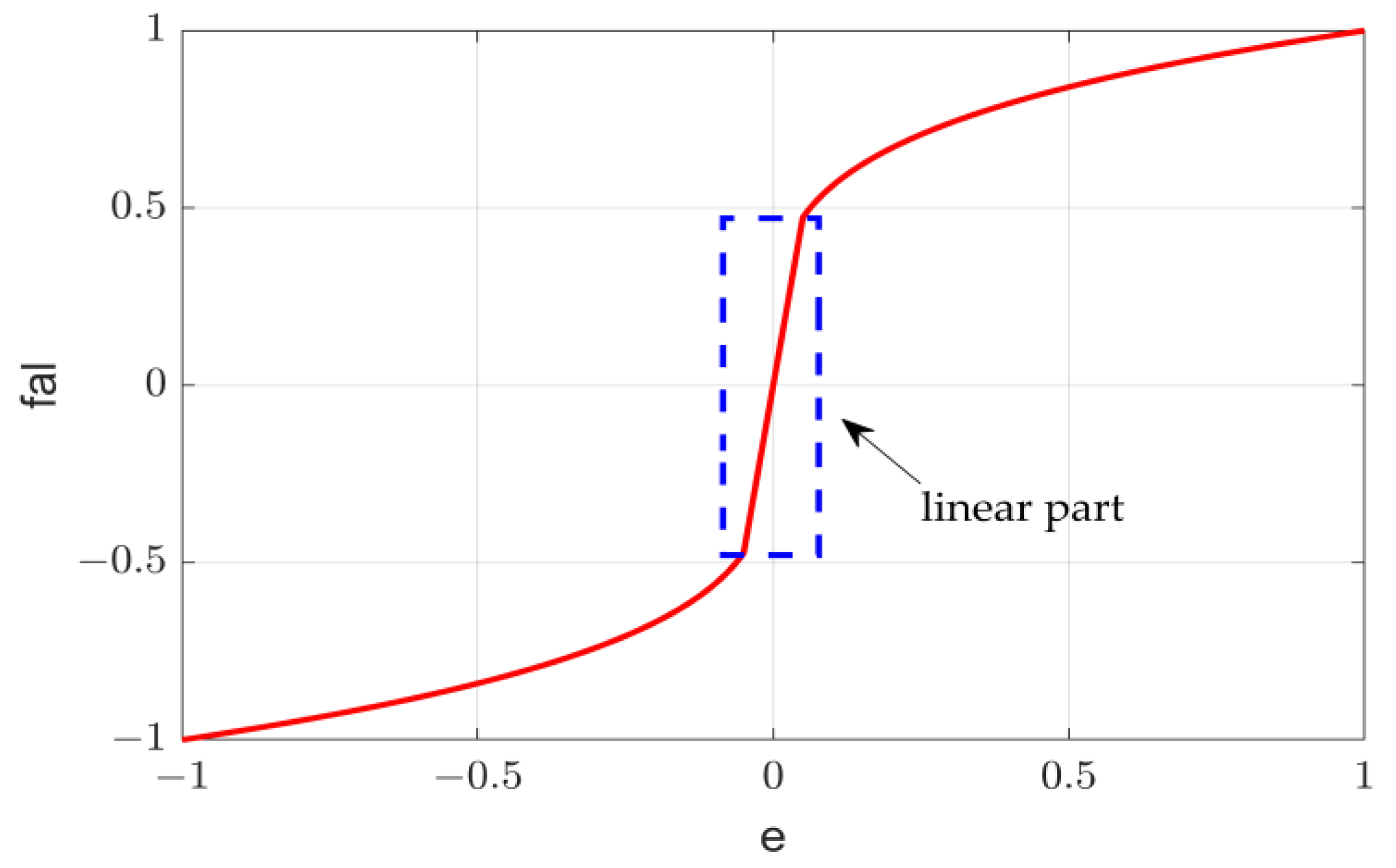 Actuators 13 00035 g003