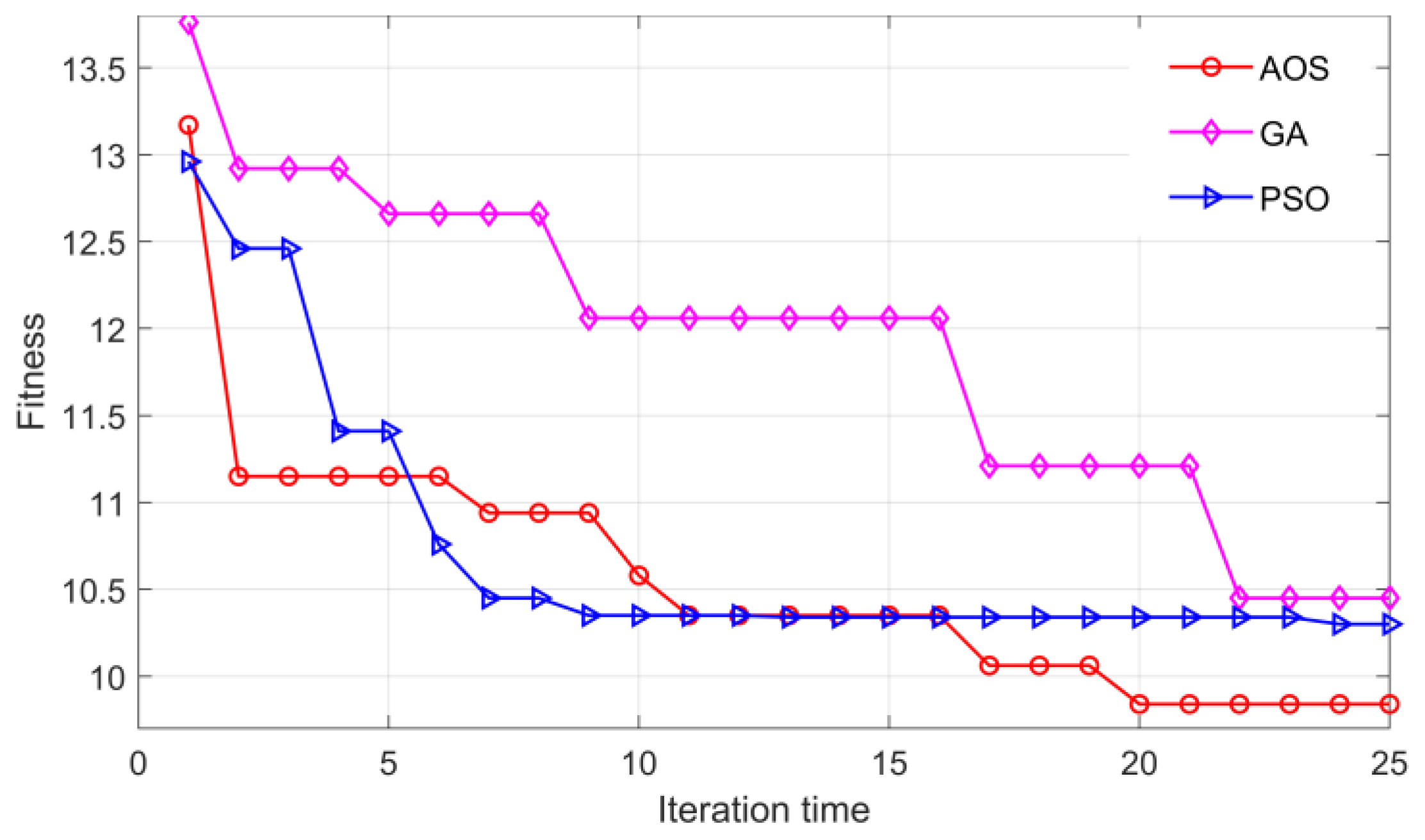 Actuators 13 00035 g009