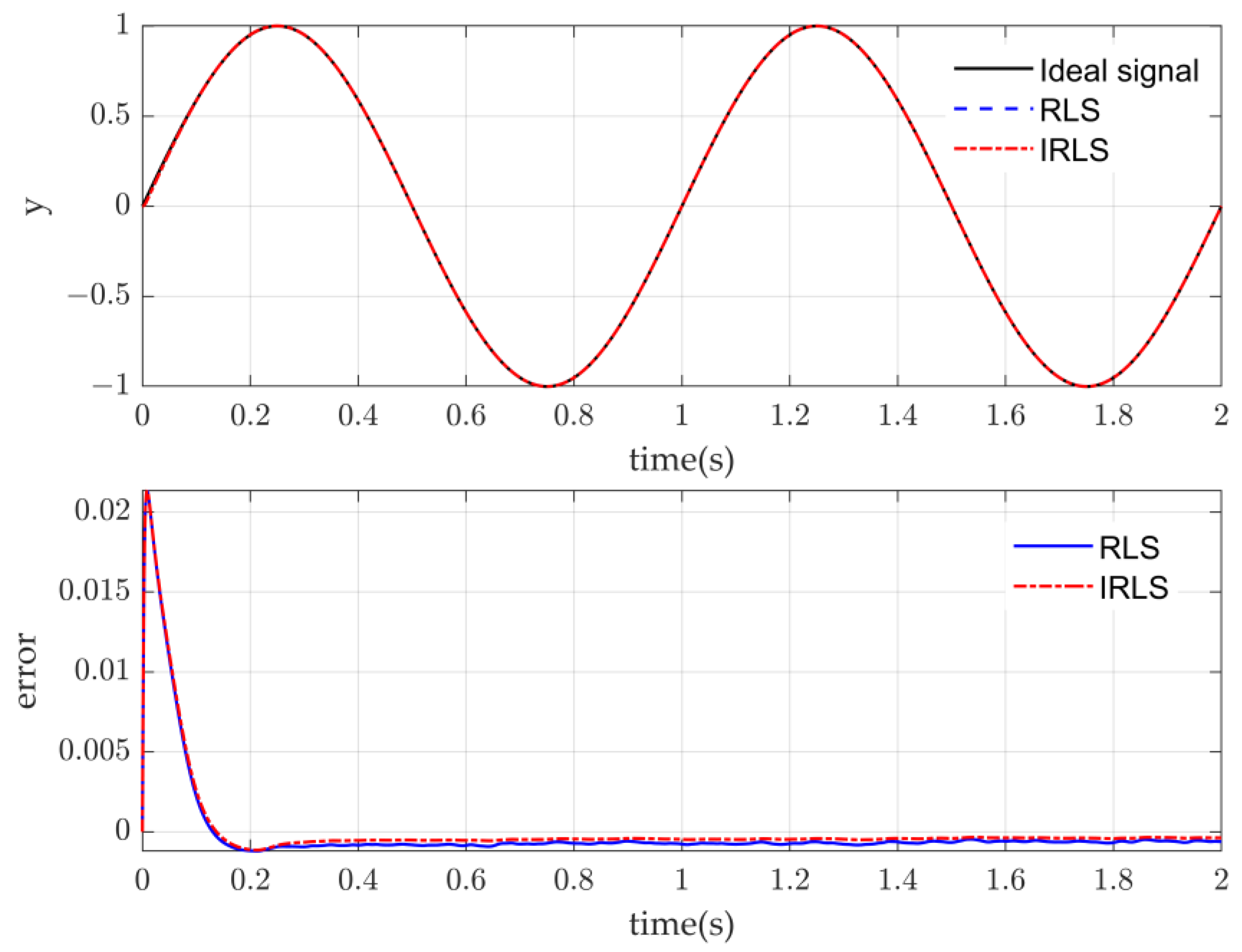 Actuators 13 00035 g011