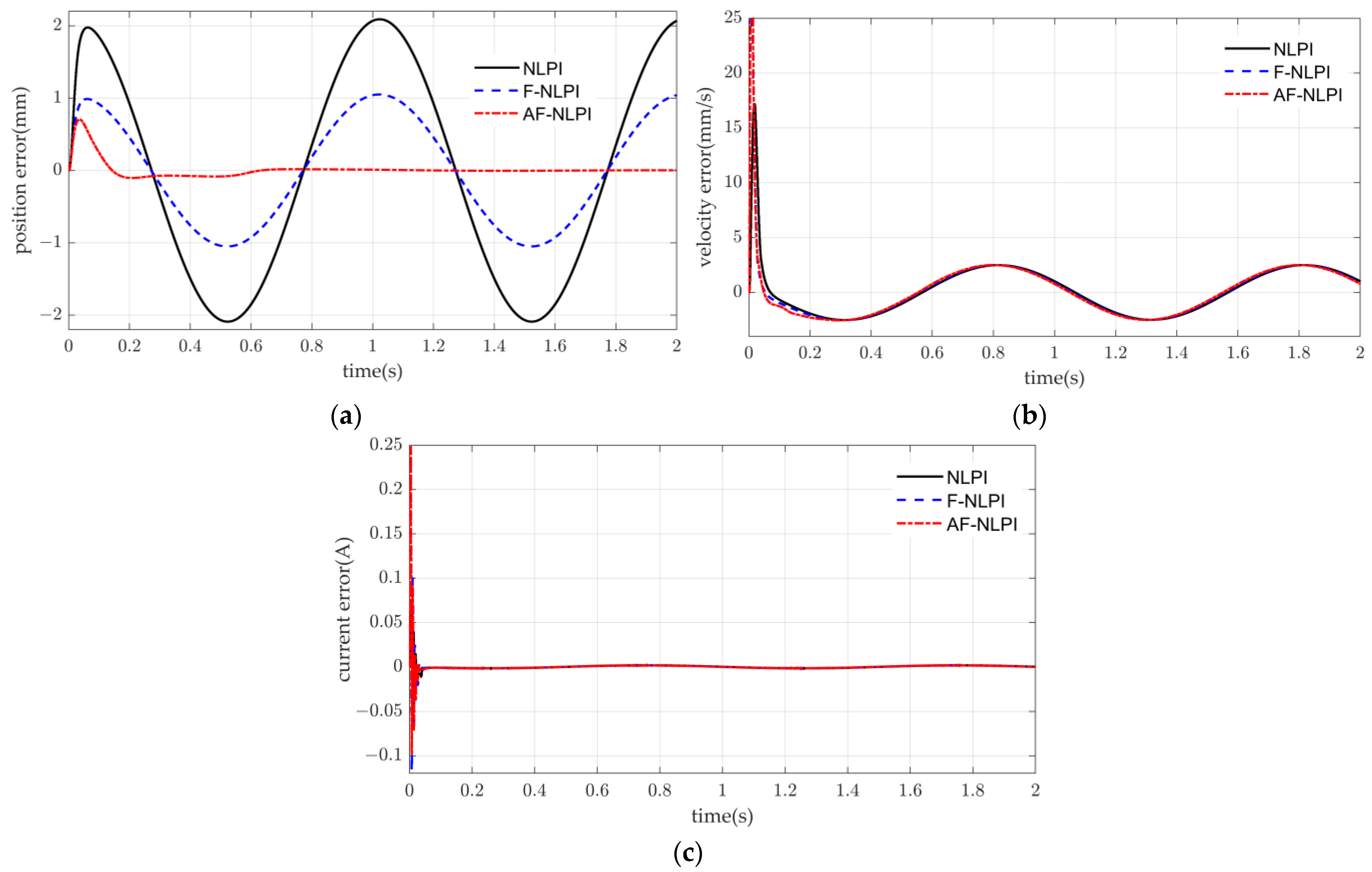 Actuators 13 00035 g014