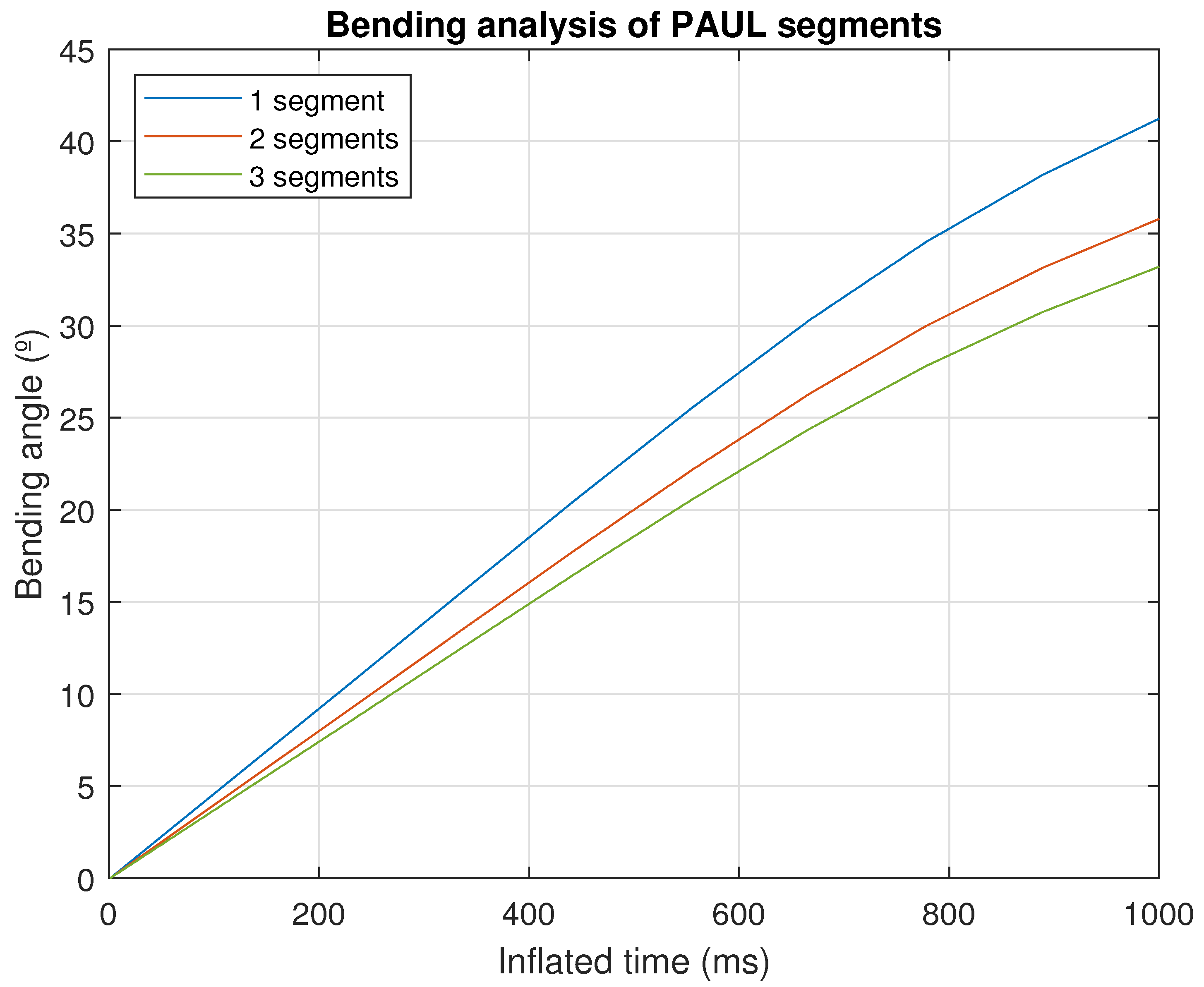 Actuators 13 00036 g018