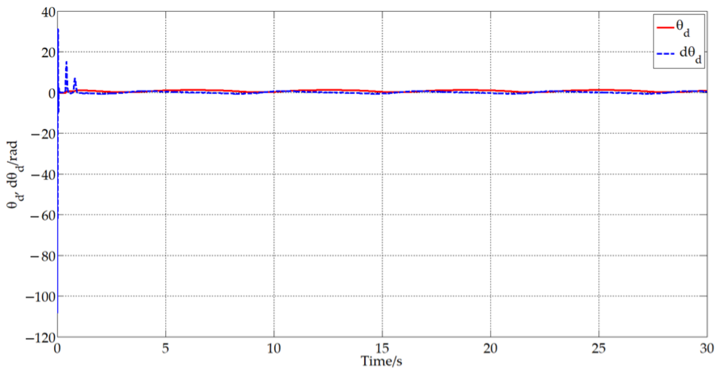 Actuators 13 00037 g007