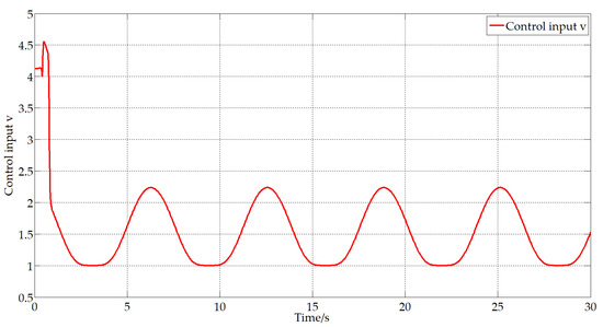 Autonomous Obstacle Avoidance and Trajectory Planning for Mobile Robot ...