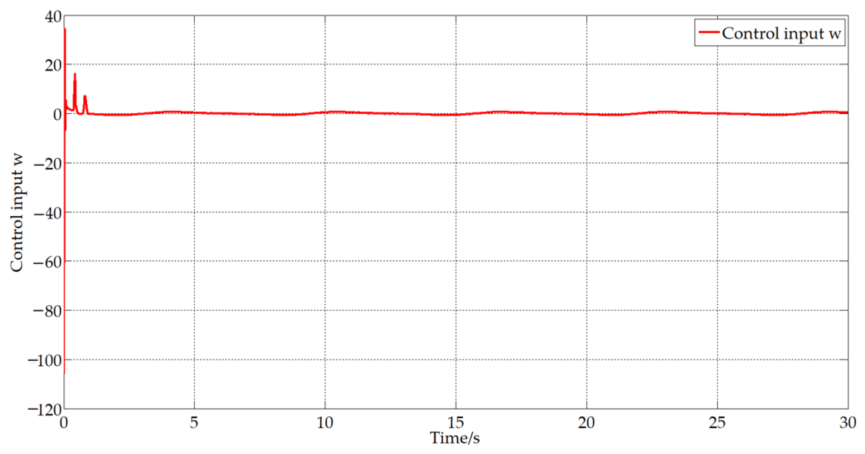 Actuators 13 00037 g009