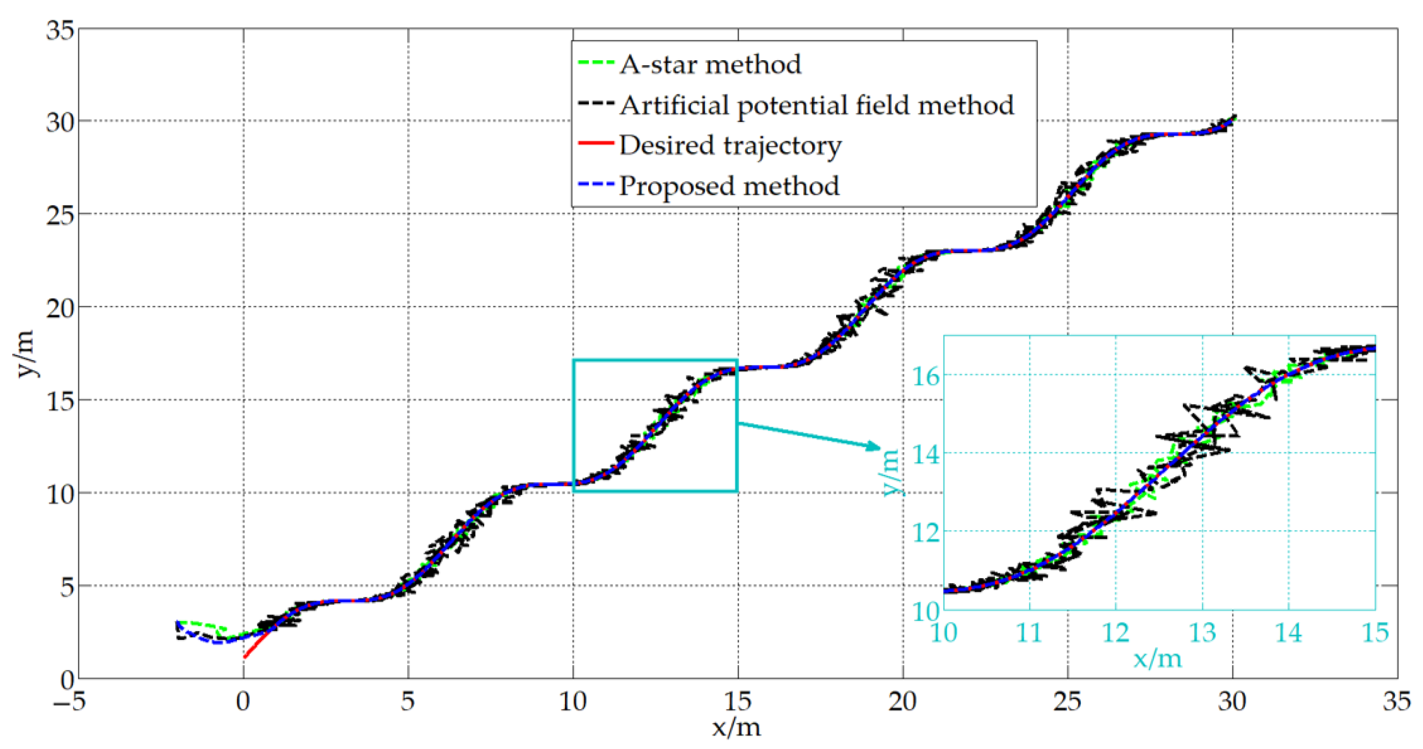Actuators 13 00037 g010