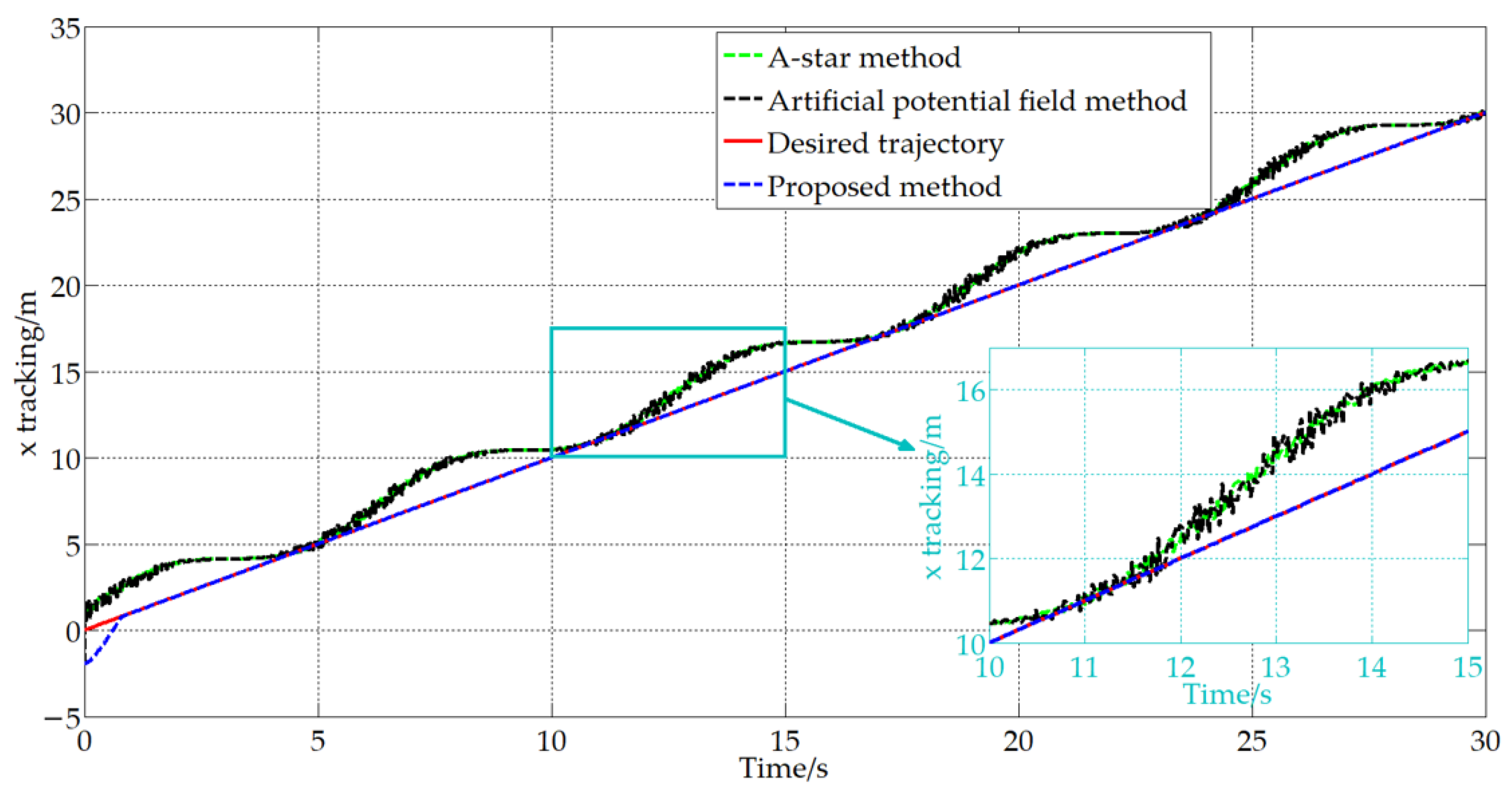 Actuators 13 00037 g011
